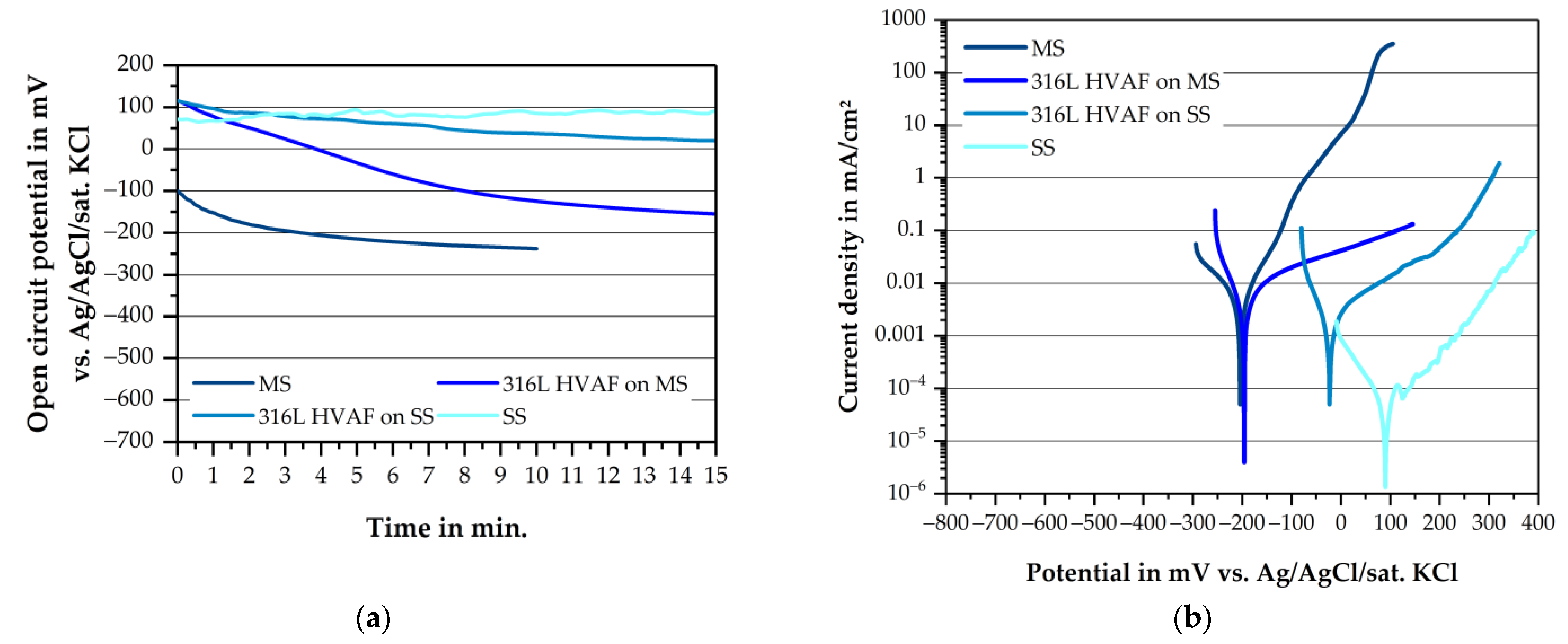 Coatings 12 00344 g005