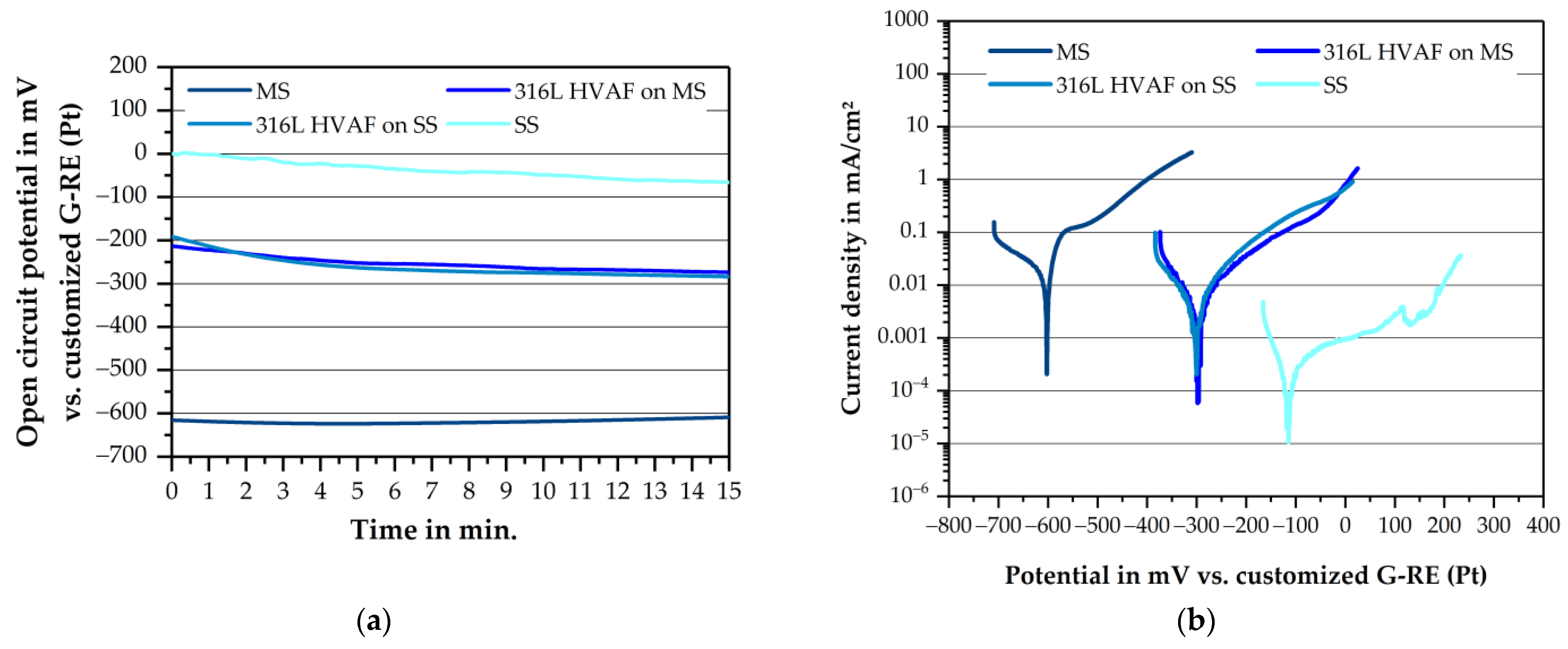 Coatings 12 00344 g007