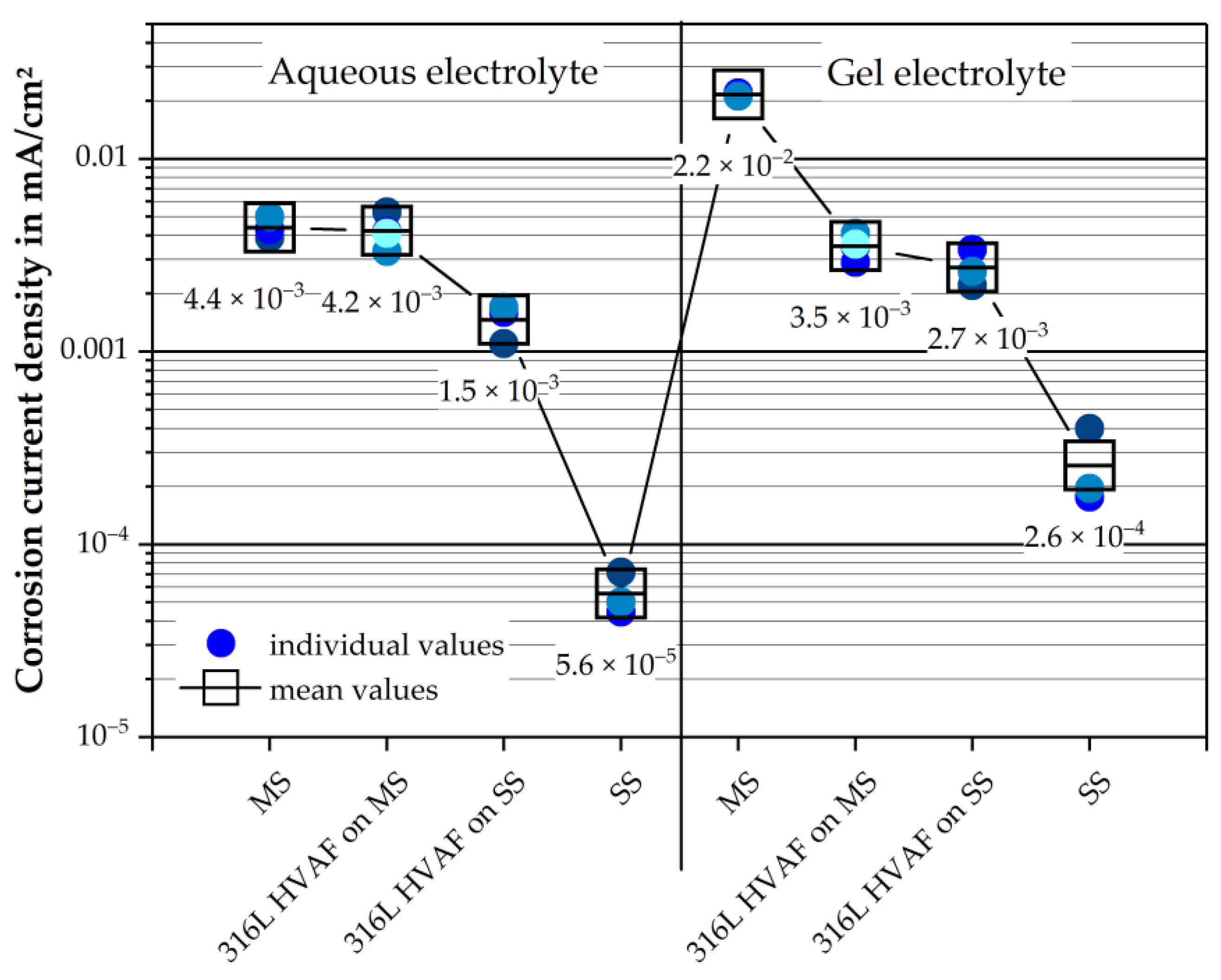 Coatings 12 00344 g009