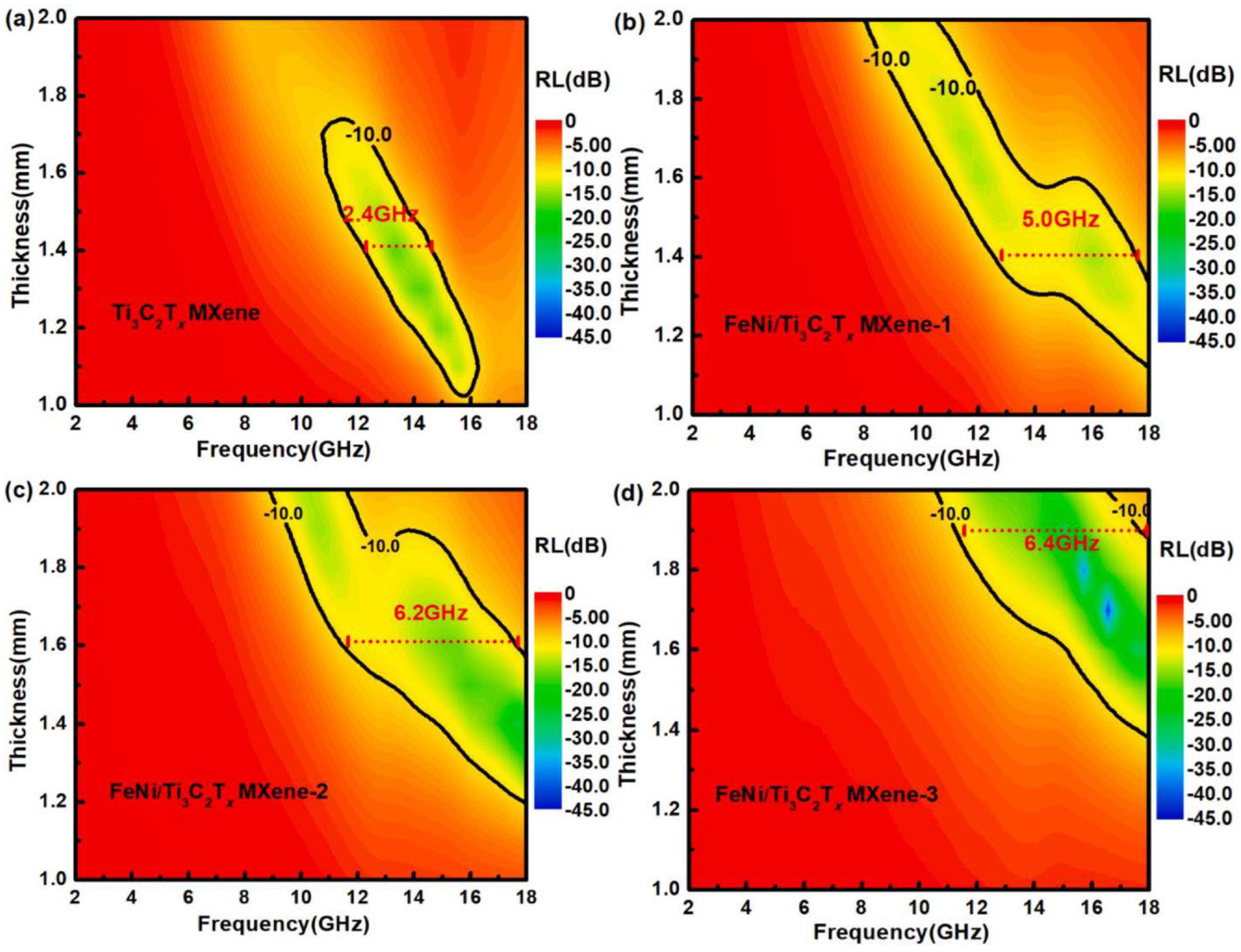 Coatings 12 00516 g036