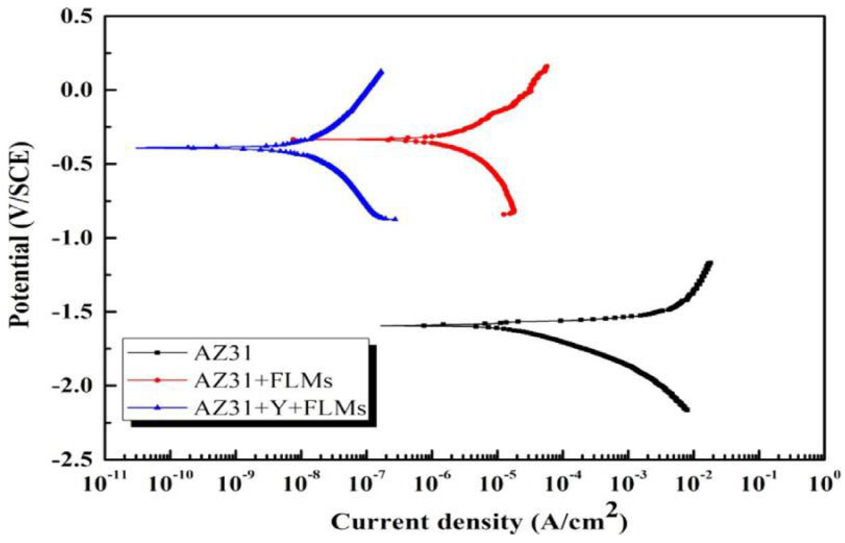 Coatings 12 00516 g049