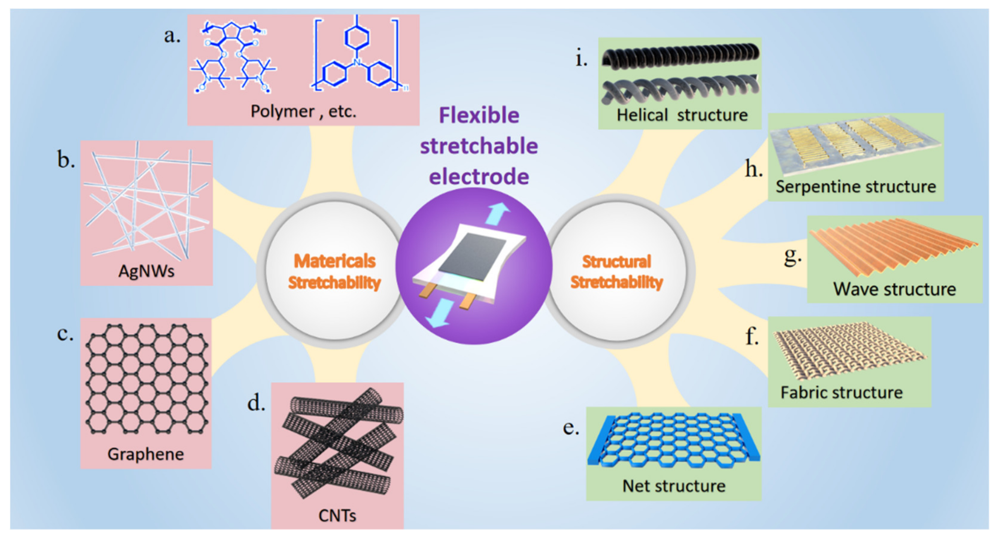 Coatings 12 00558 g003
