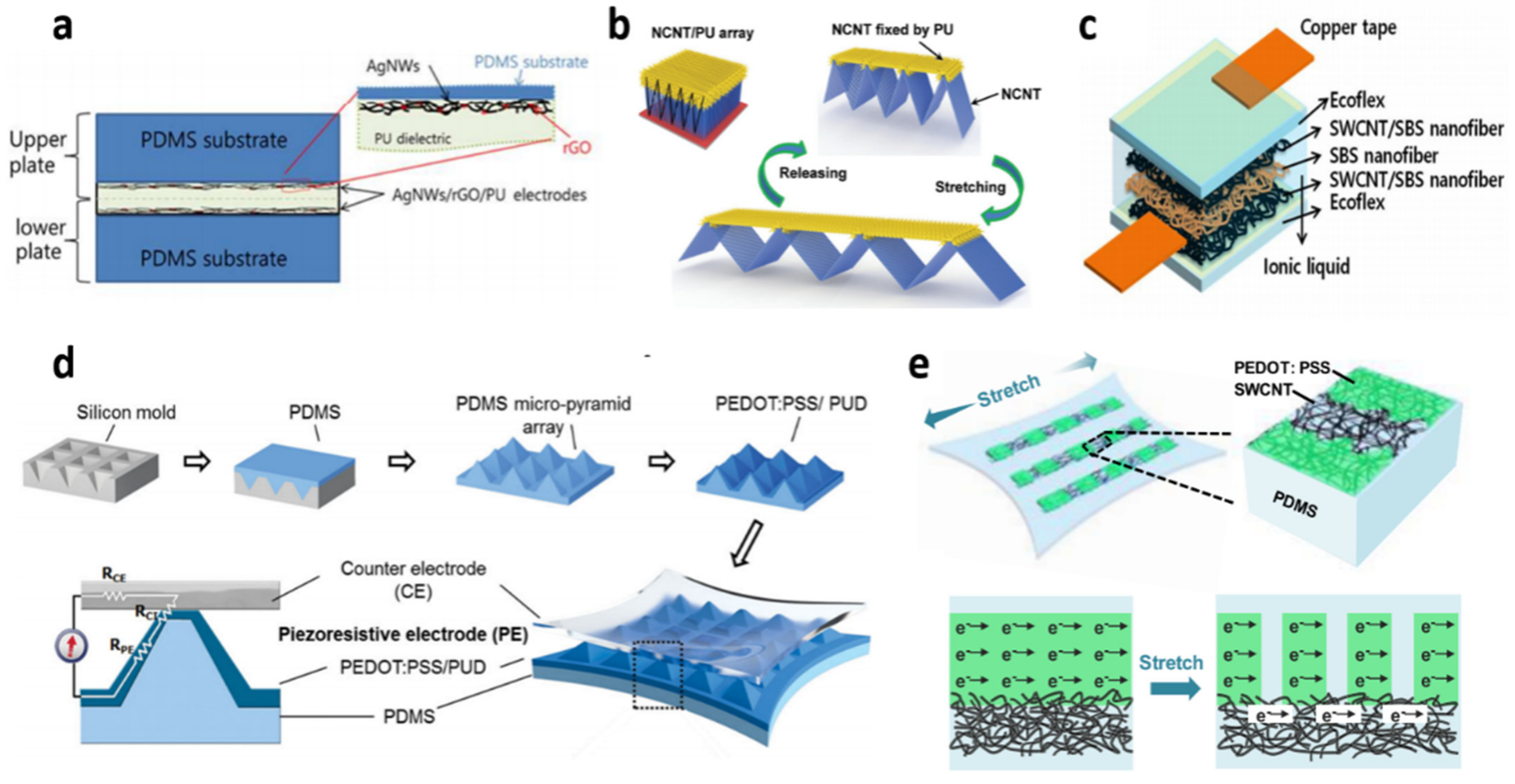 Coatings 12 00558 g005