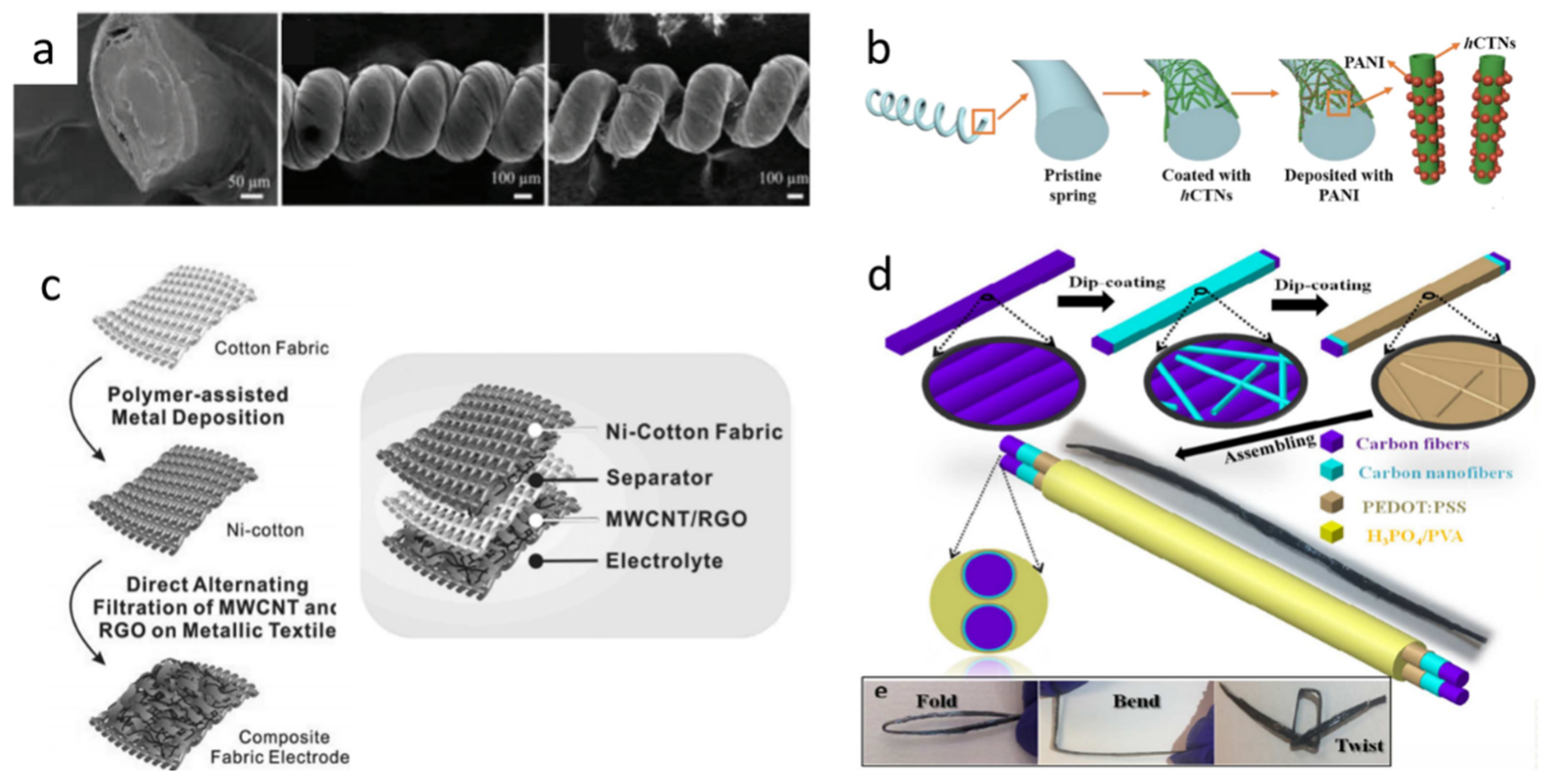Coatings 12 00558 g007
