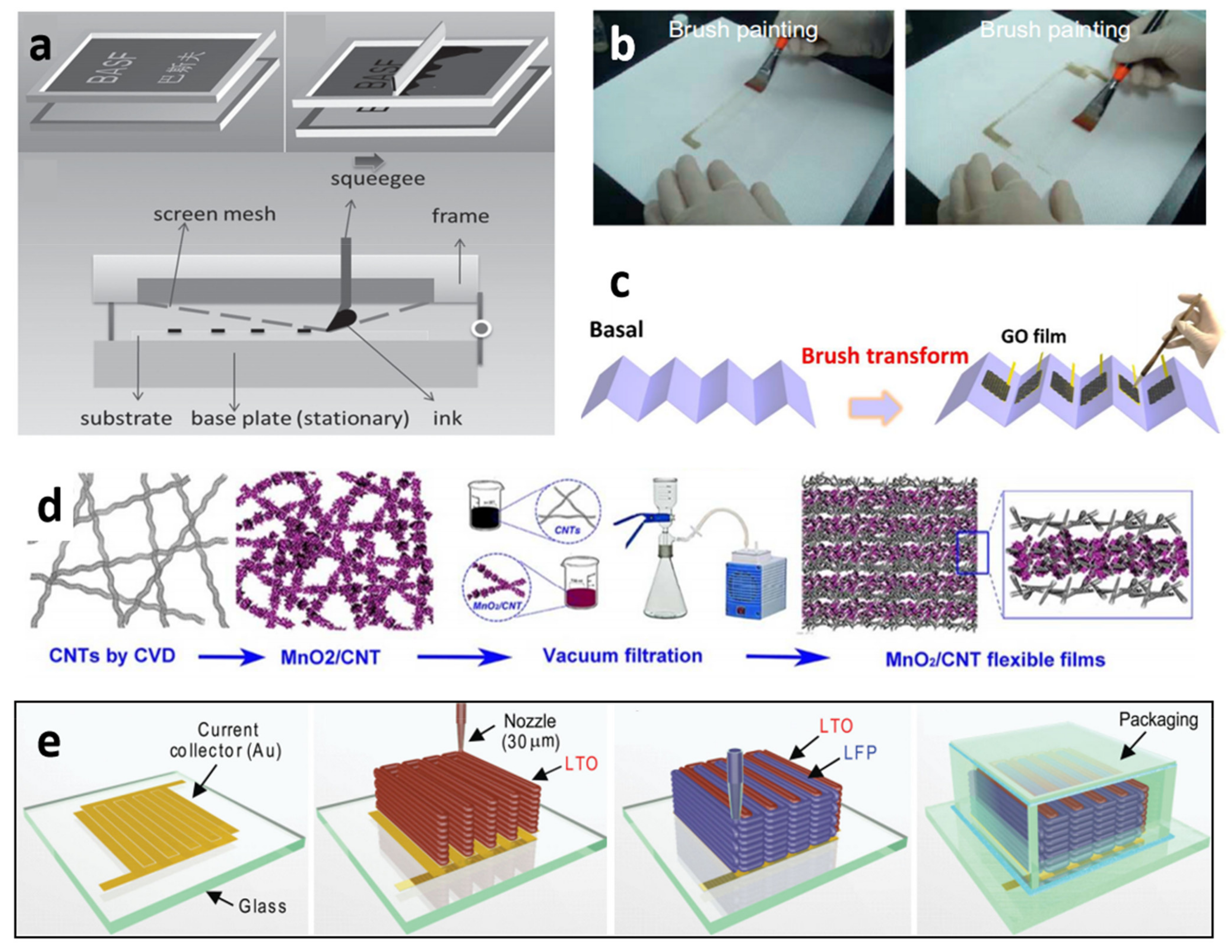 Coatings 12 00558 g011