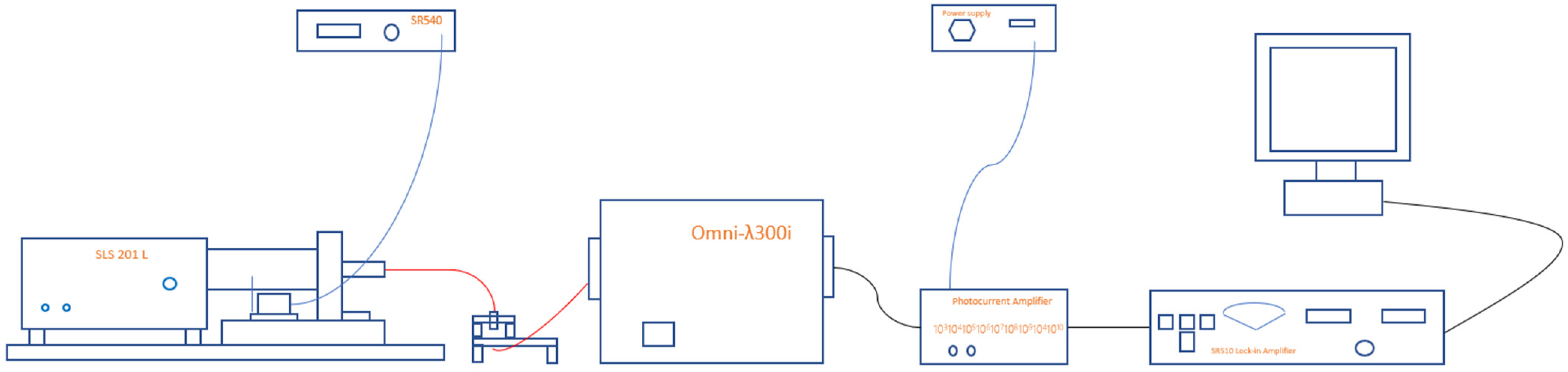 Coatings 12 00782 g002