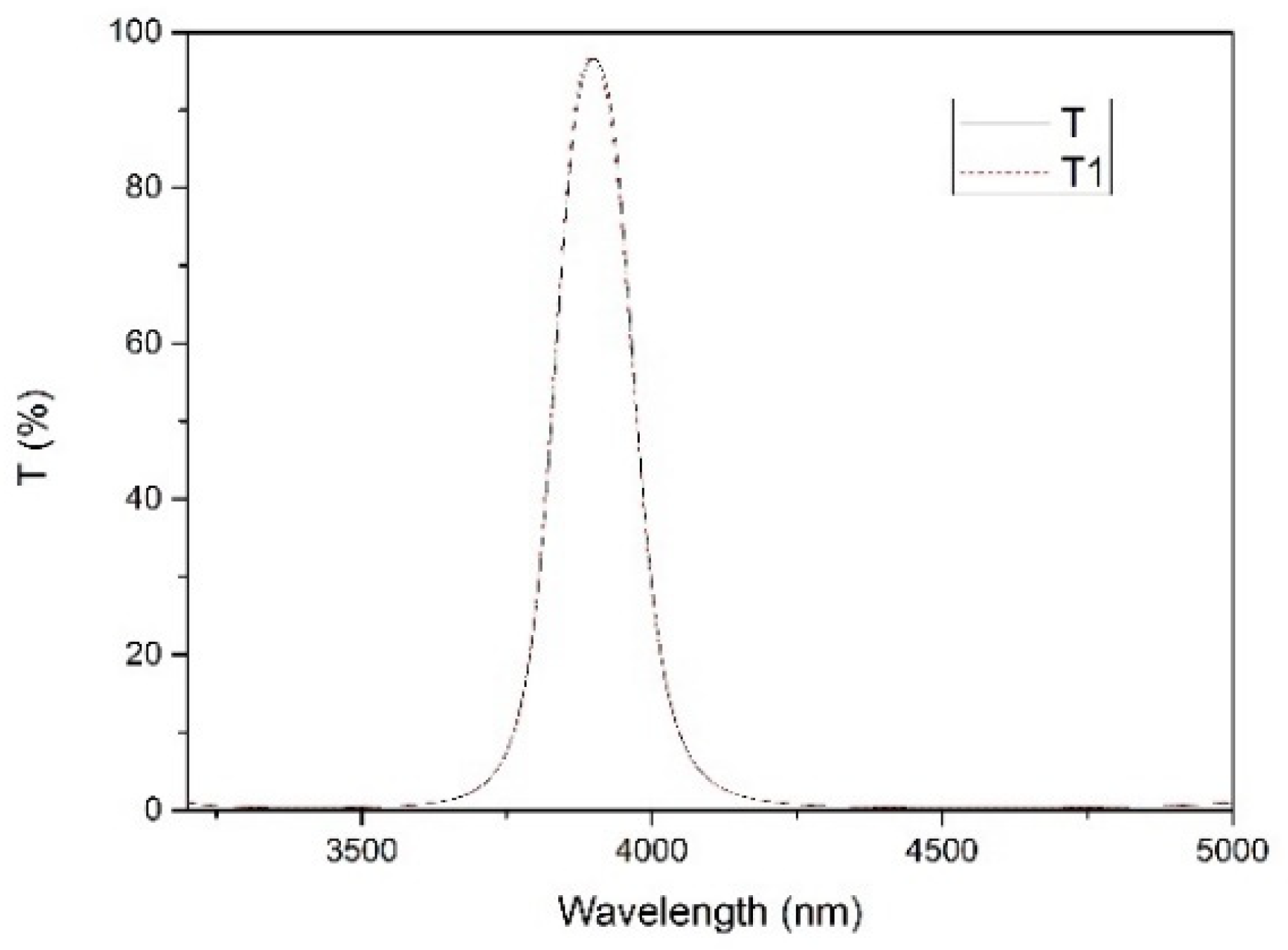 Coatings 12 00782 g005