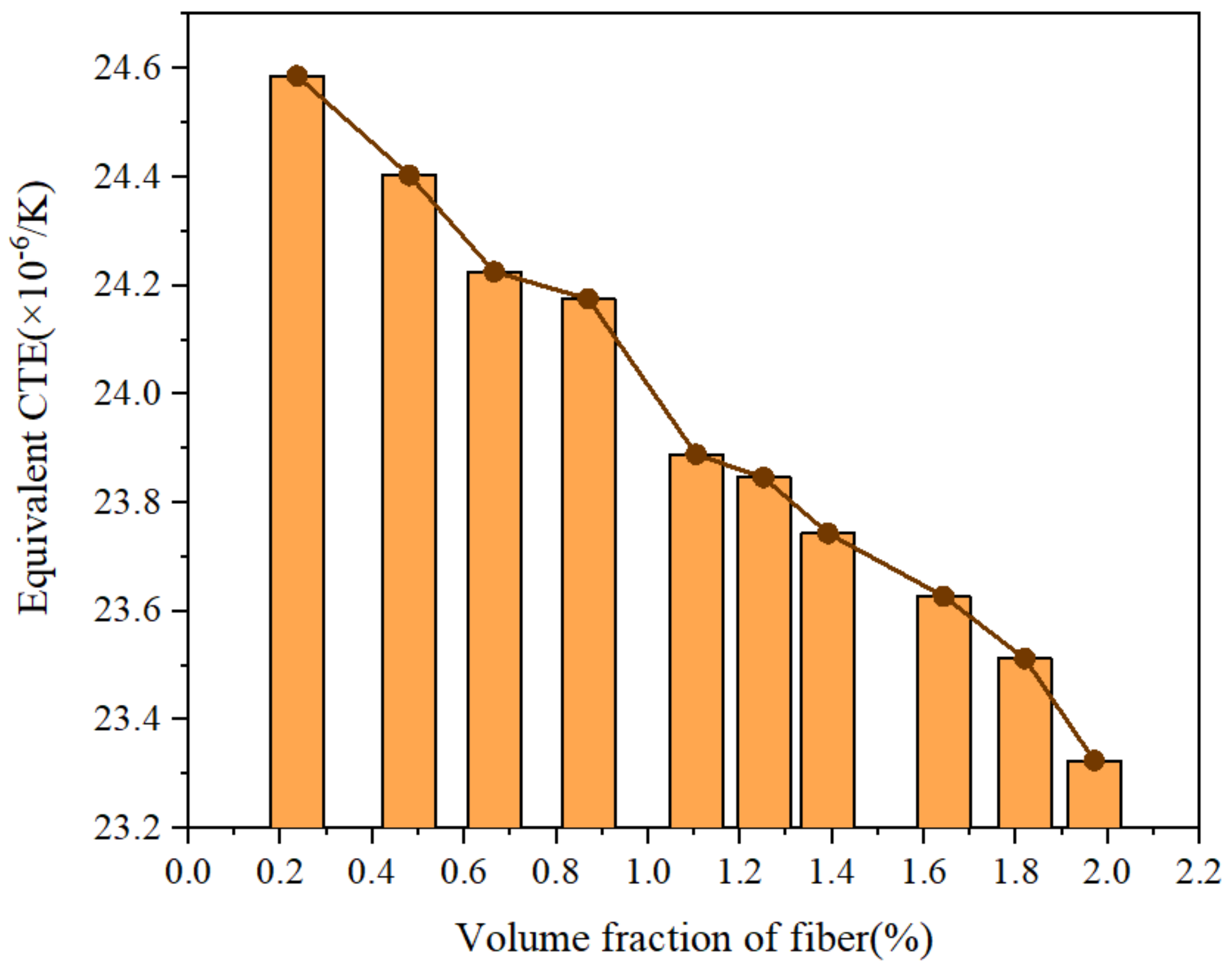 Coatings 12 00836 g014