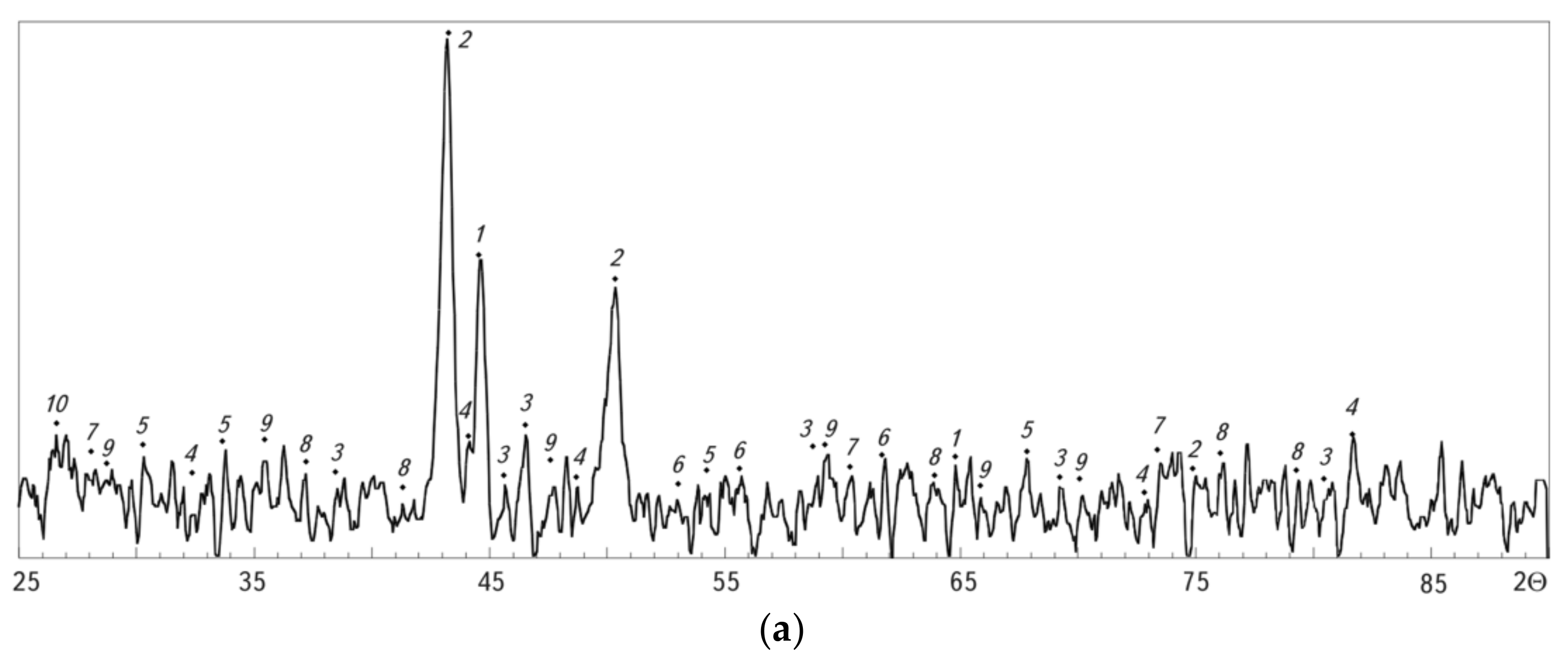 Coatings 12 00925 g010a