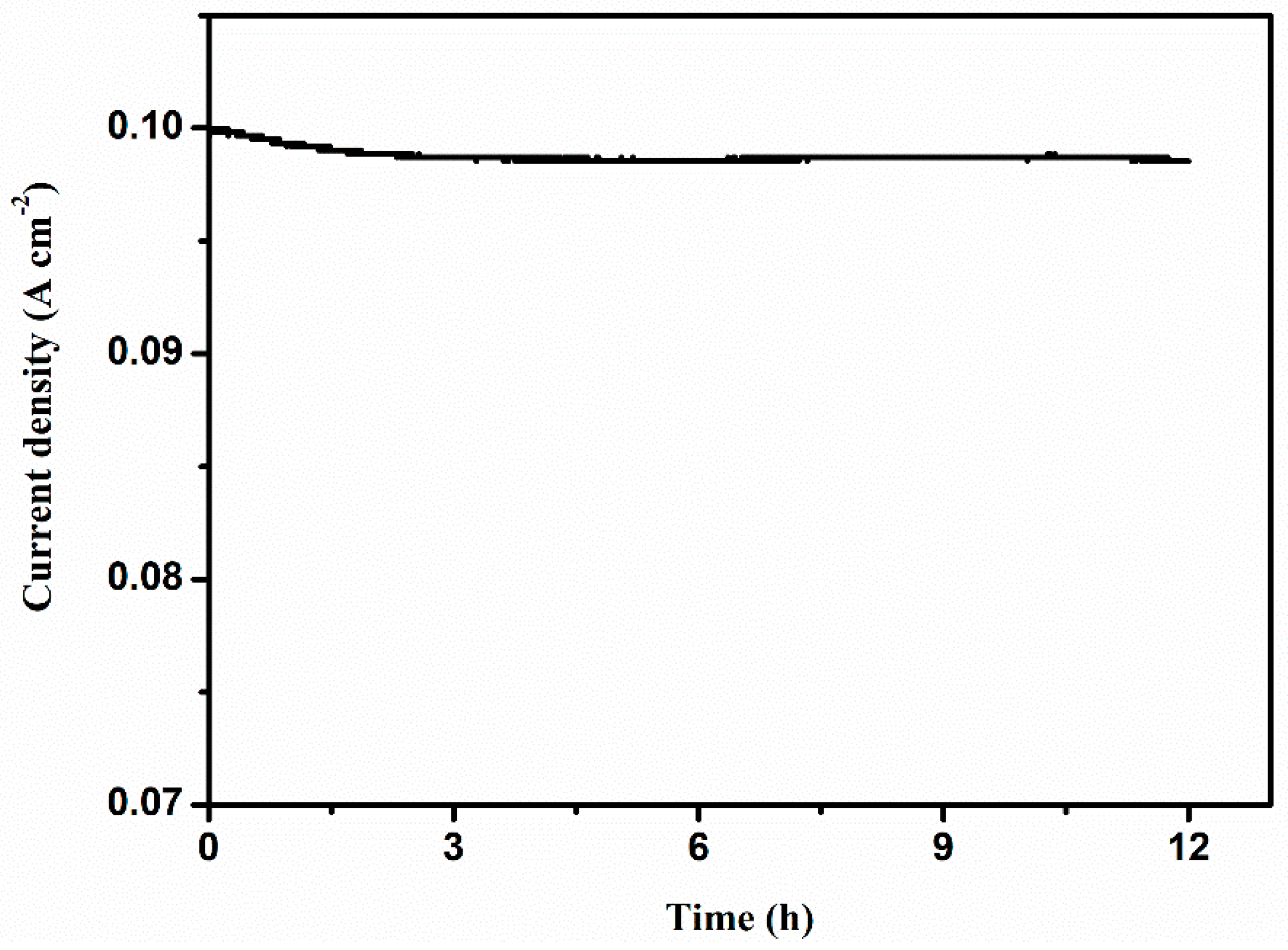 Coatings 12 01240 g009