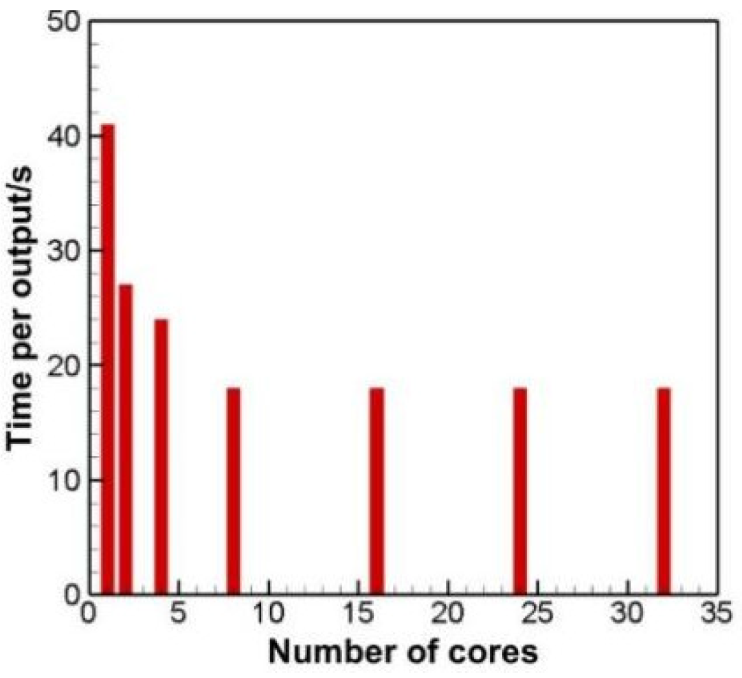 Coatings 12 01383 g005