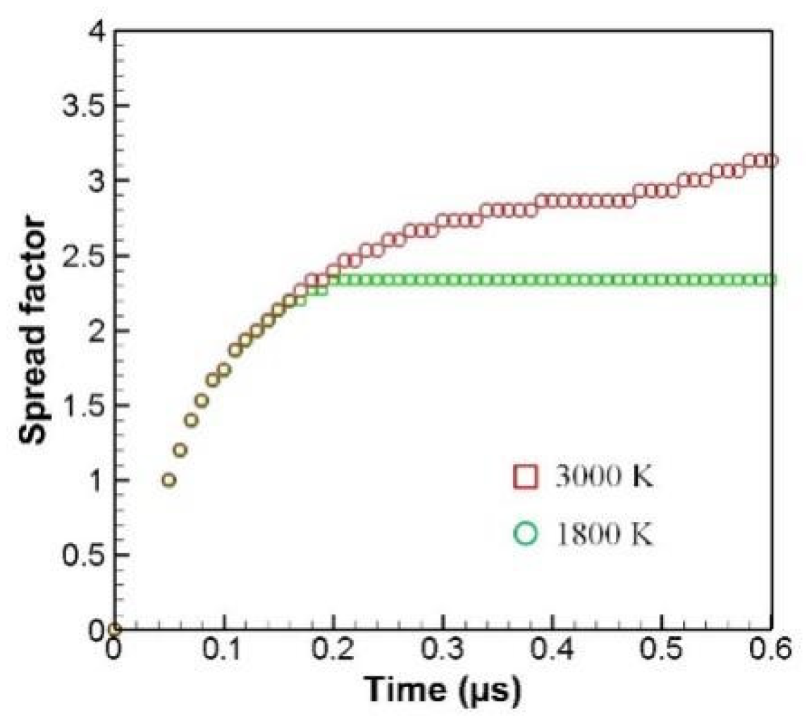 Coatings 12 01383 g008