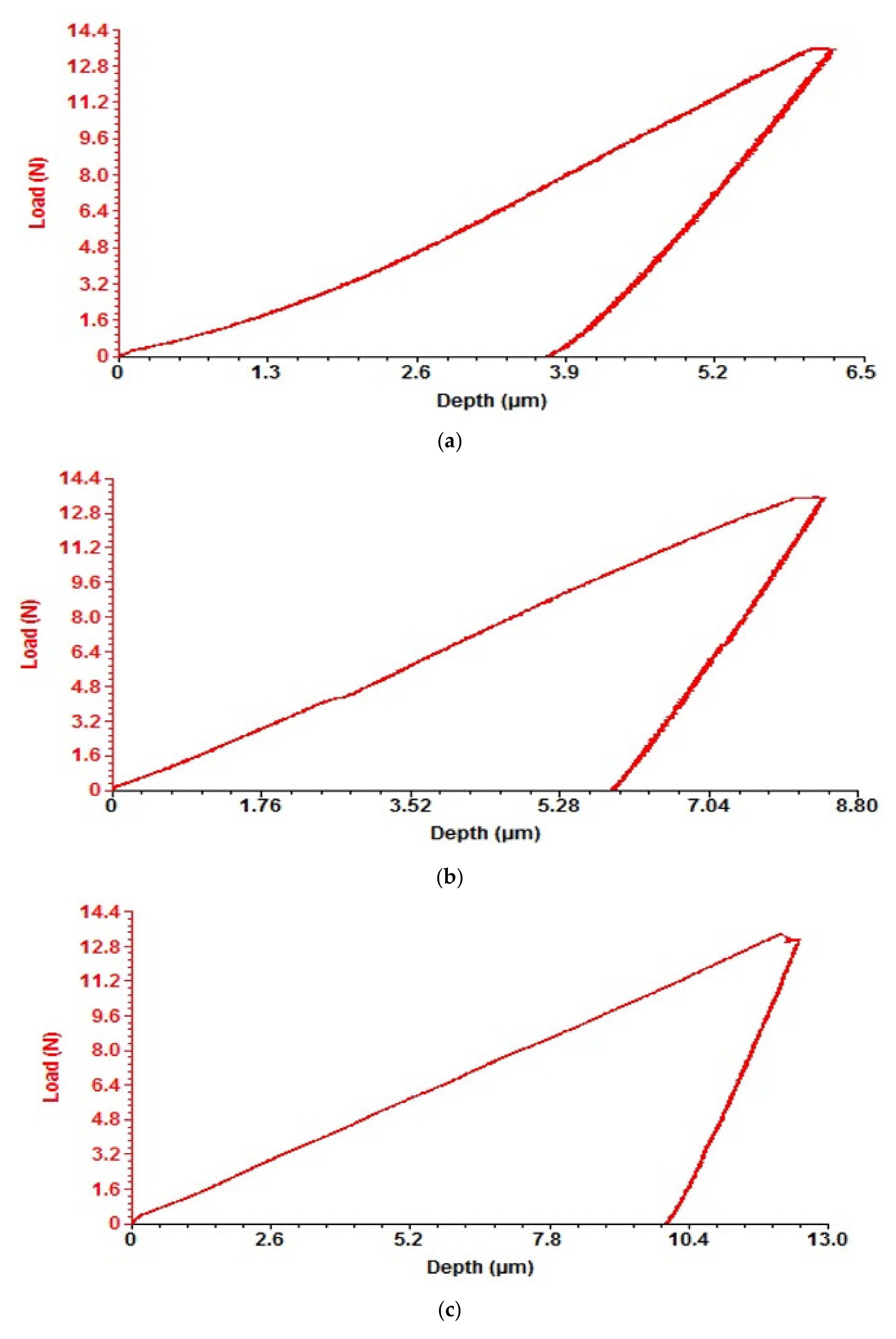 Coatings 12 01384 g019a