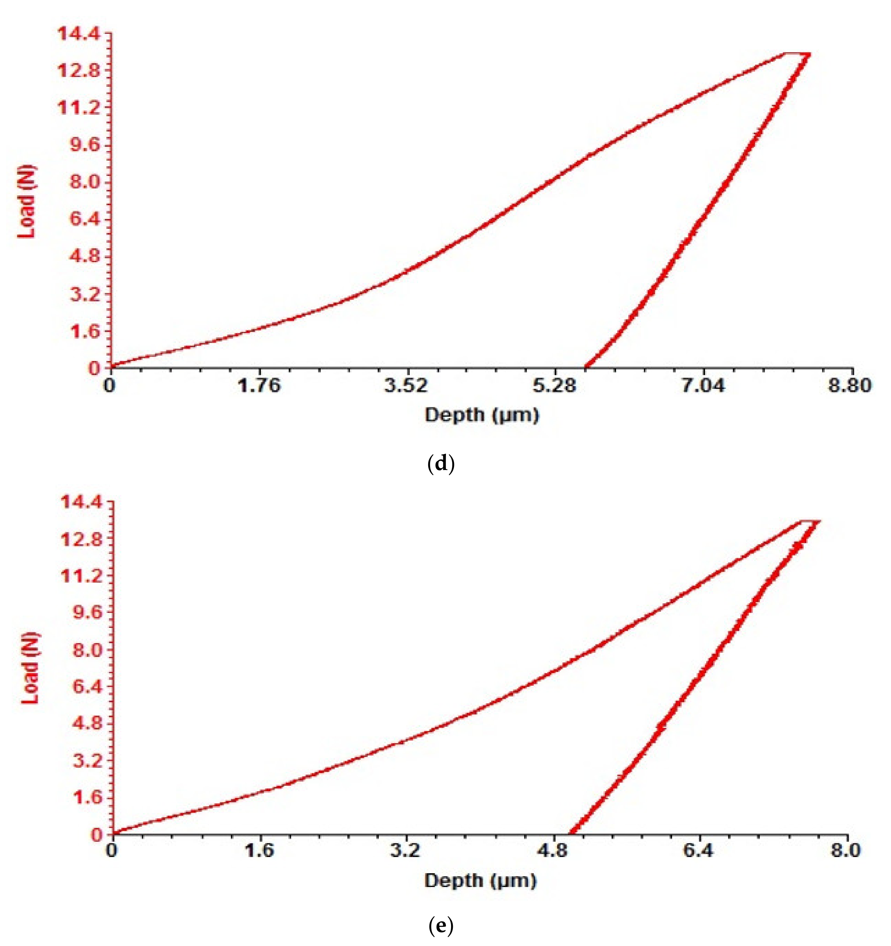 Coatings 12 01384 g019b