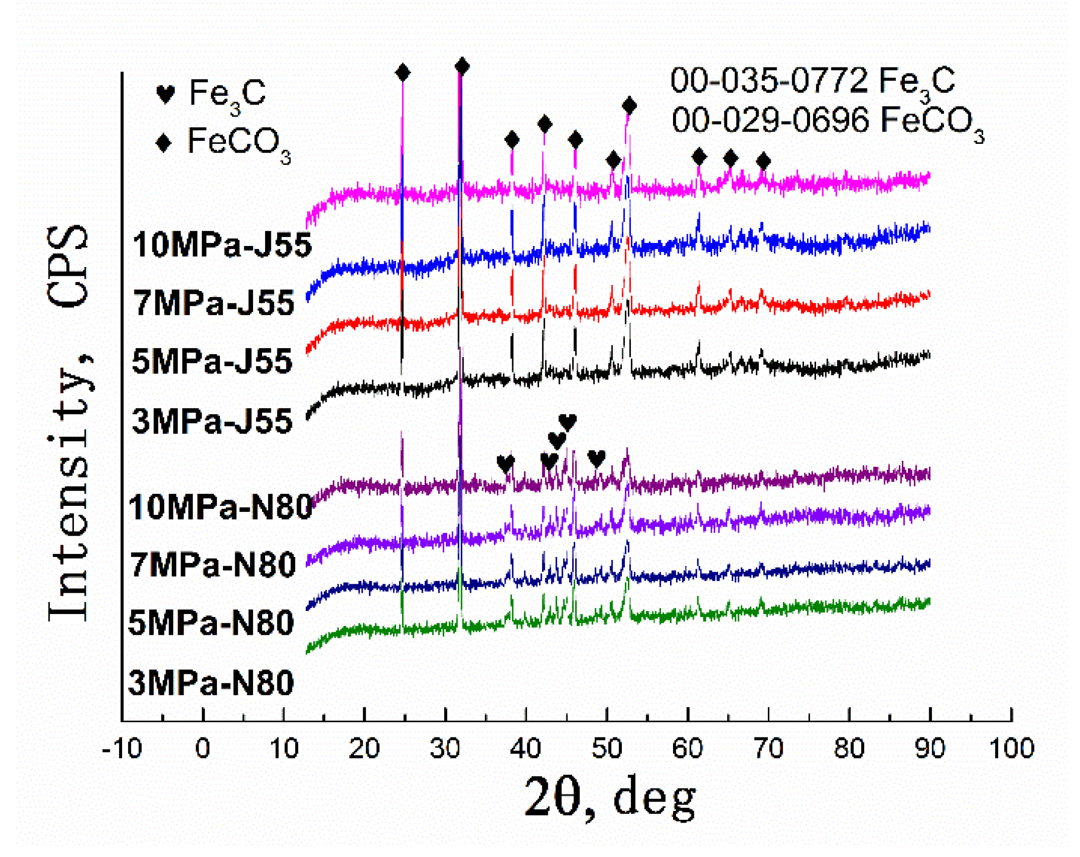 Coatings 12 01402 g004