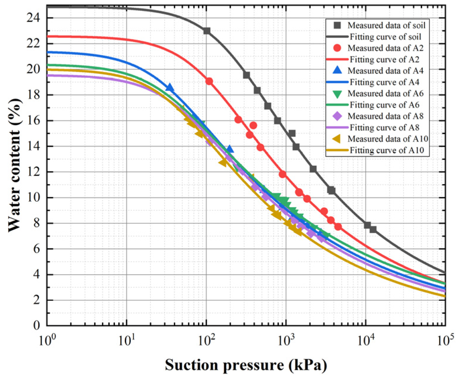 Coatings 12 01424 g007