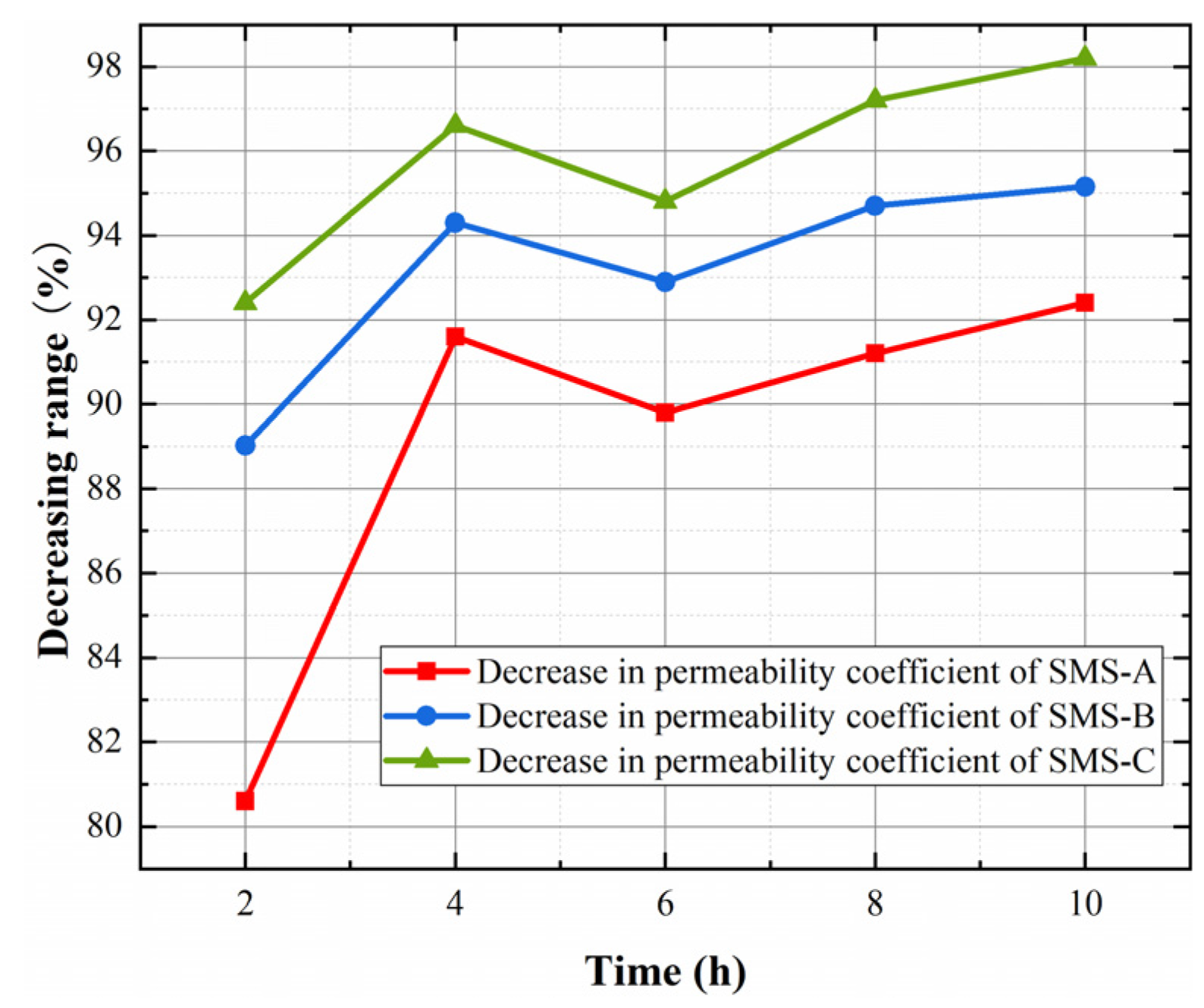 Coatings 12 01424 g014