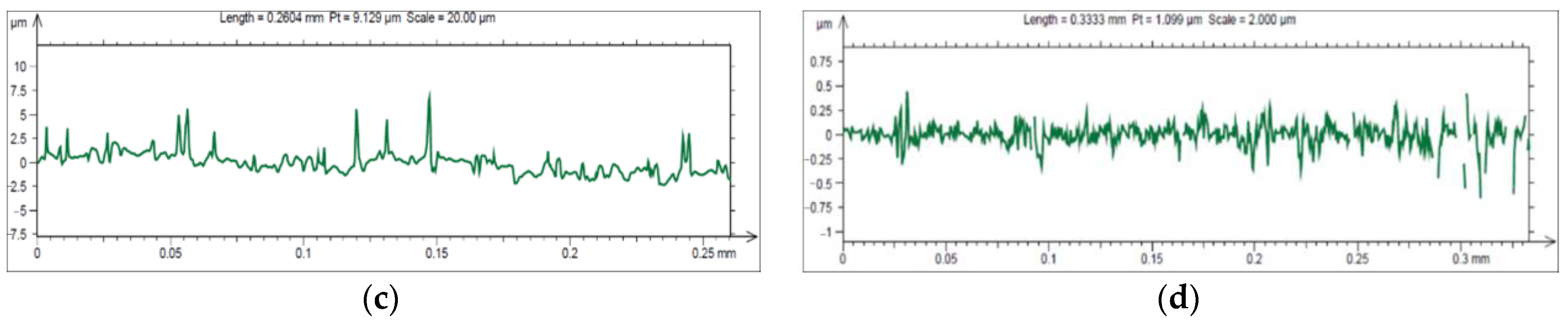 Coatings 12 01506 g012b