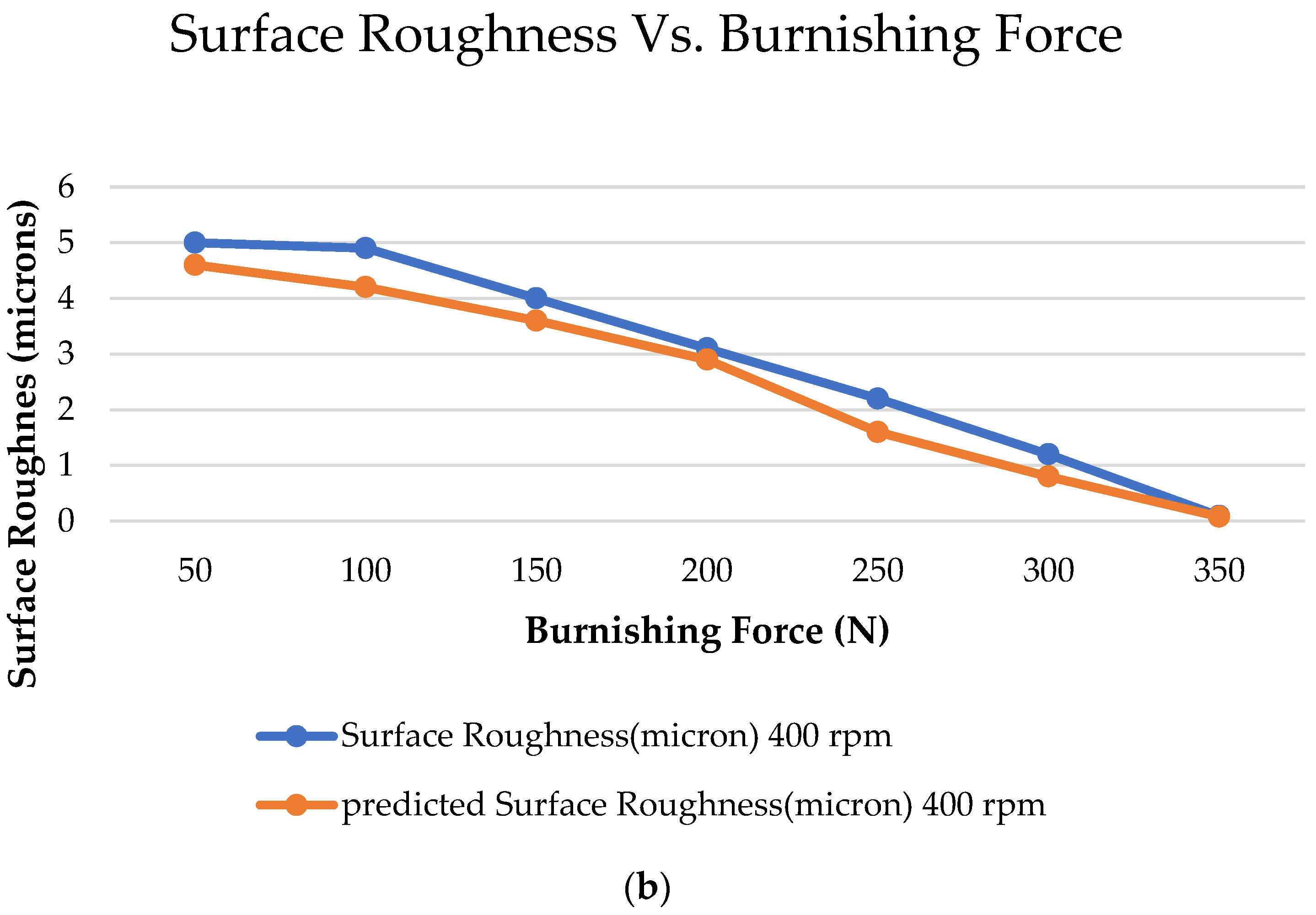 Coatings 12 01506 g013b