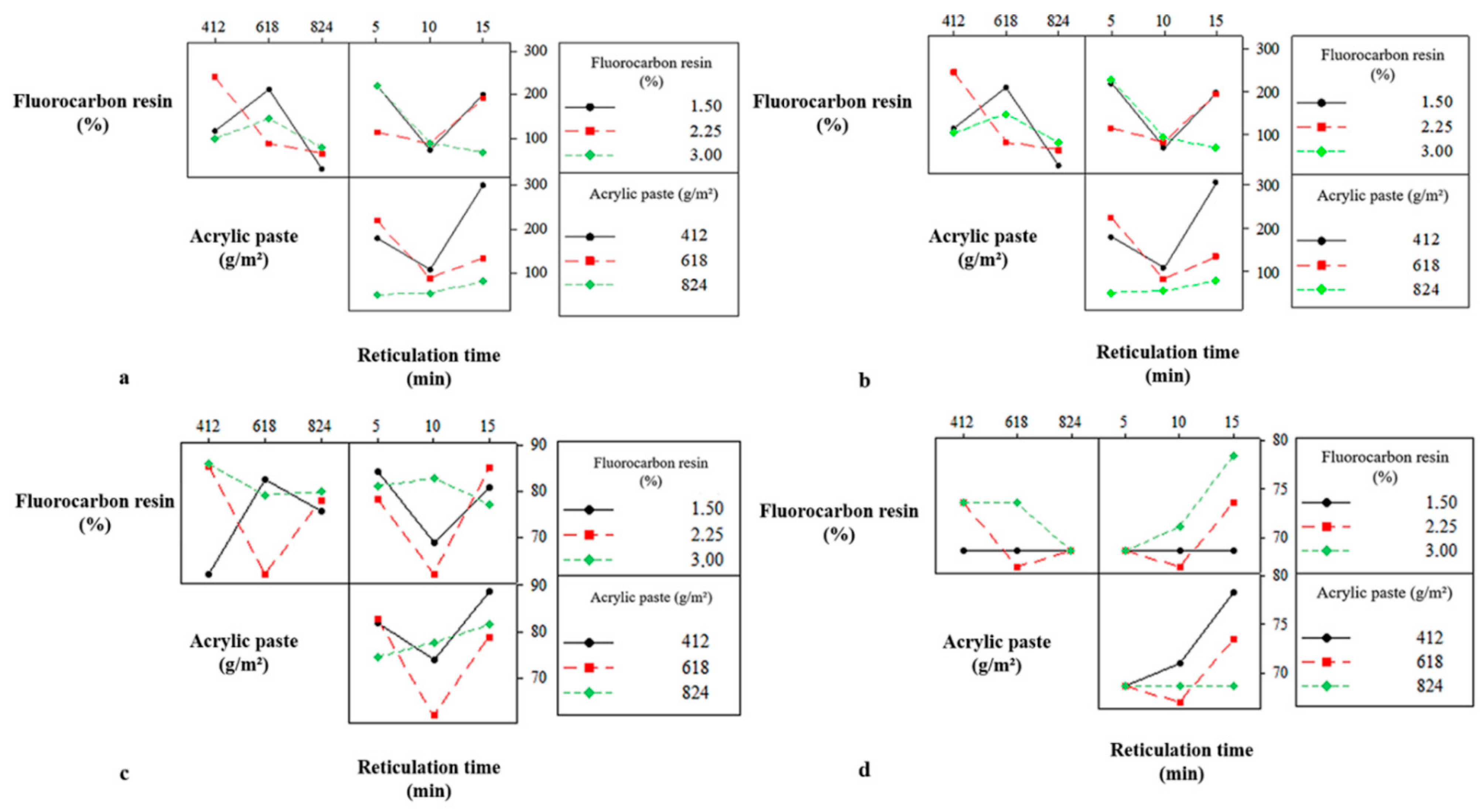 Coatings 12 01572 g002