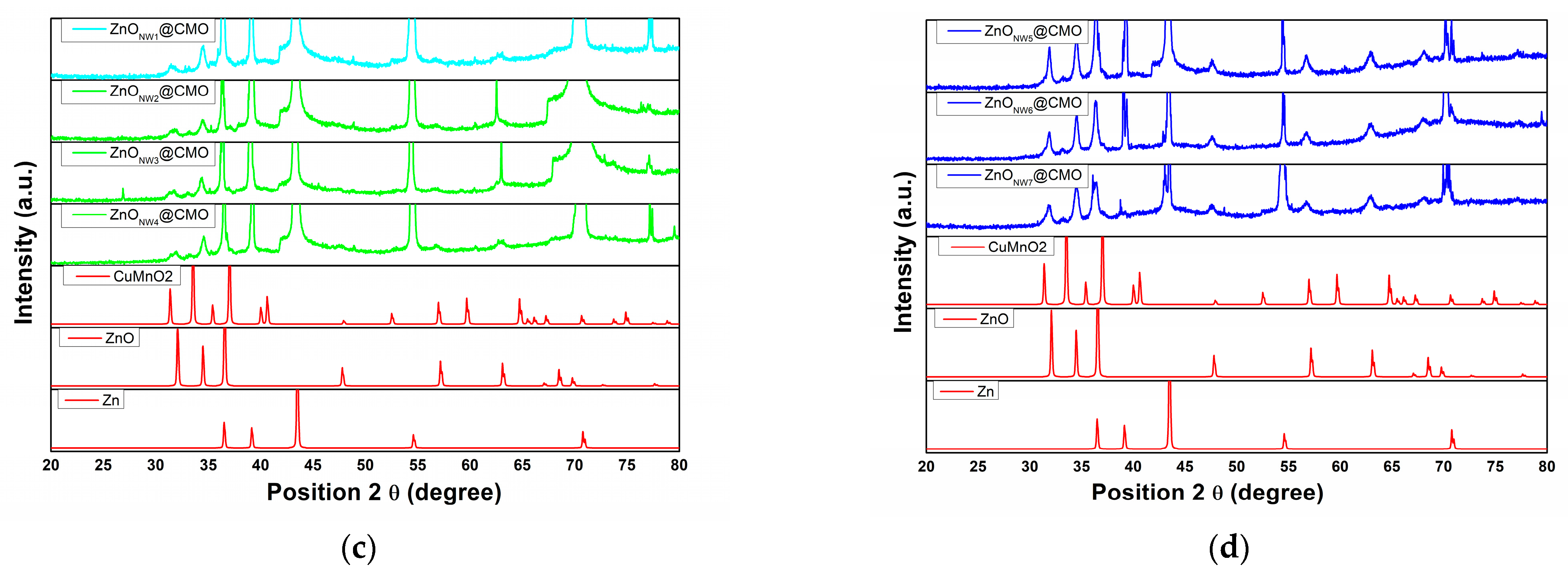 Coatings 12 01630 g003b