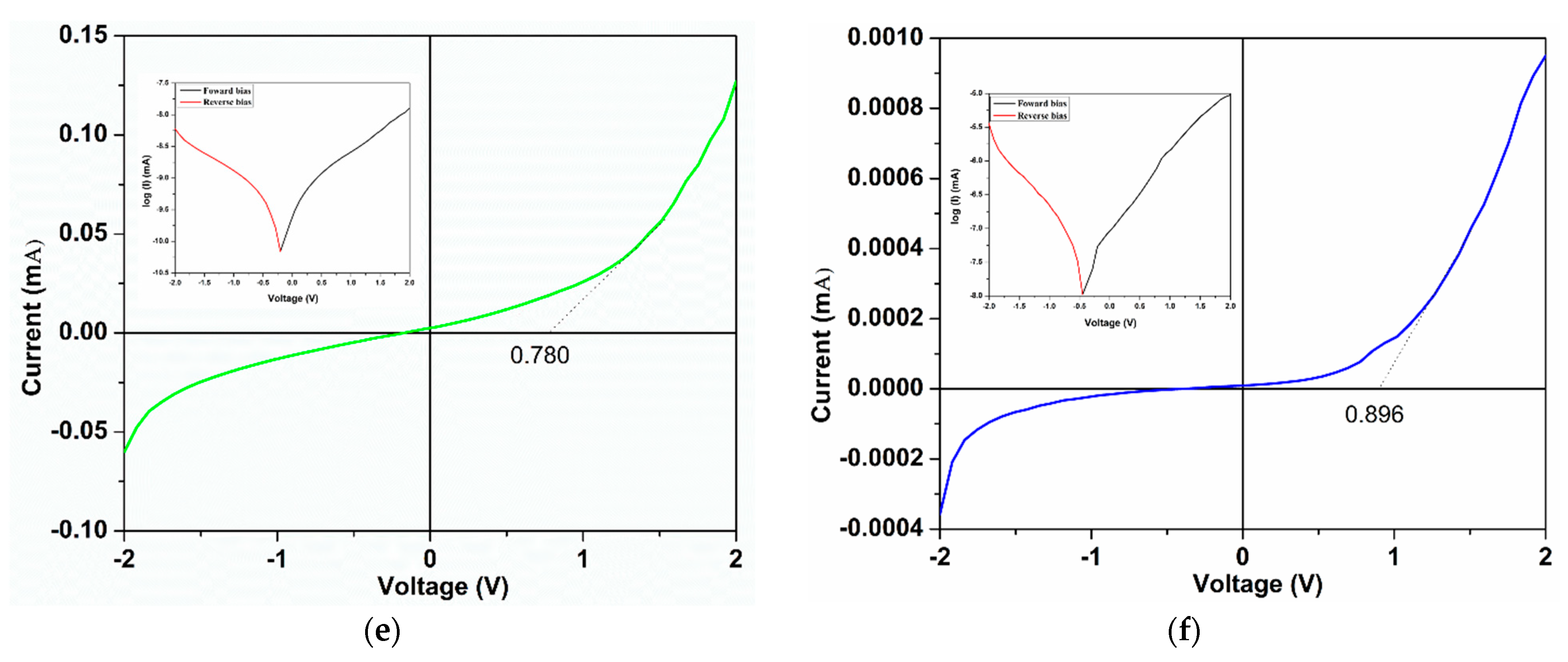 Coatings 12 01630 g007b