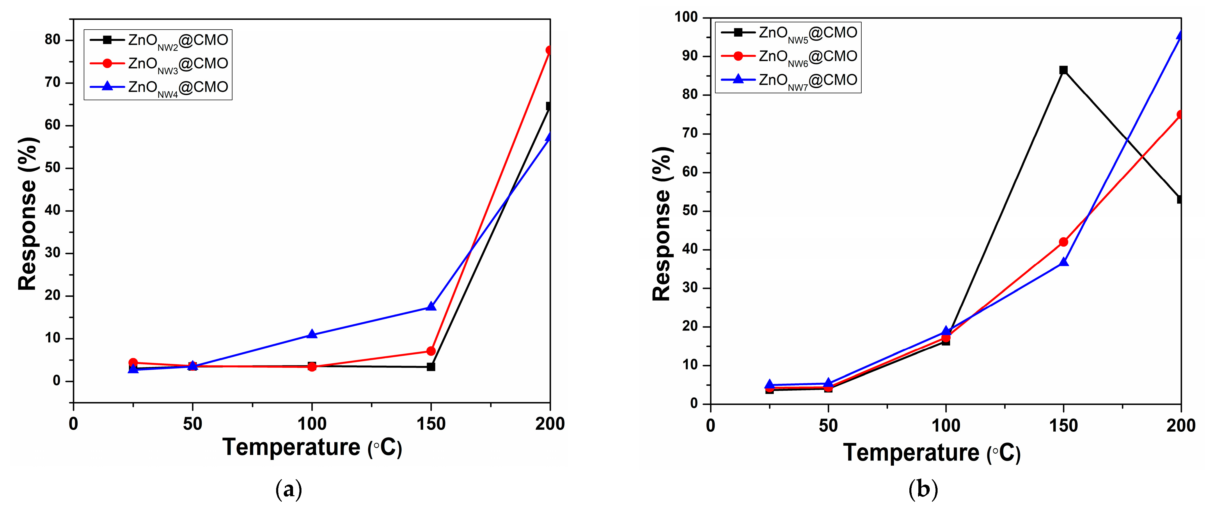 Coatings 12 01630 g008