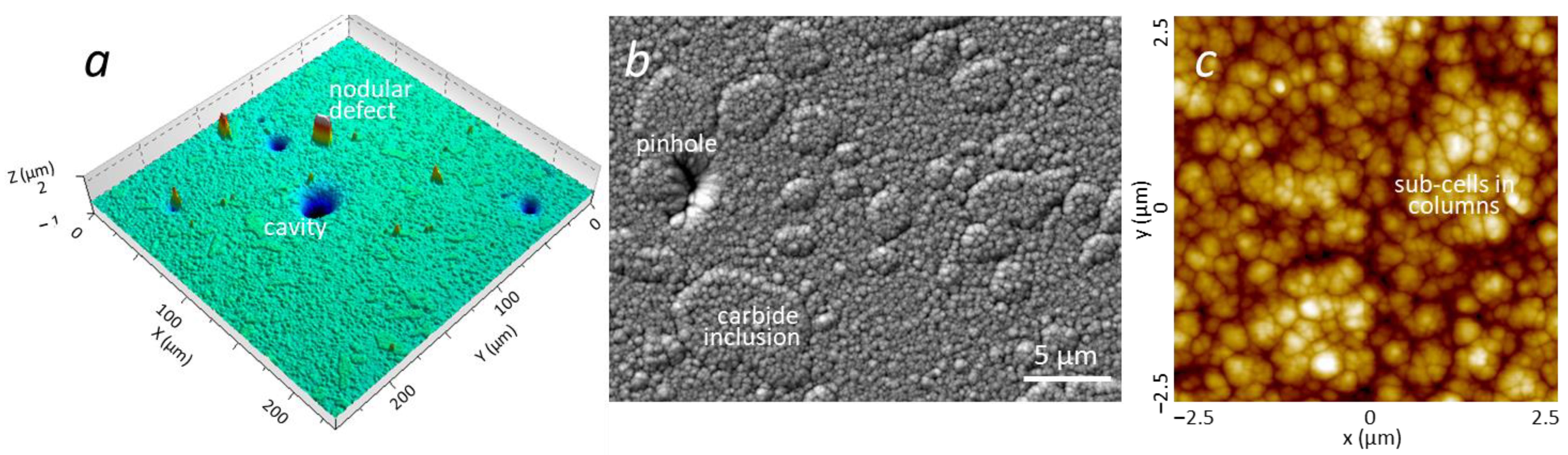 Coatings 12 01725 g006