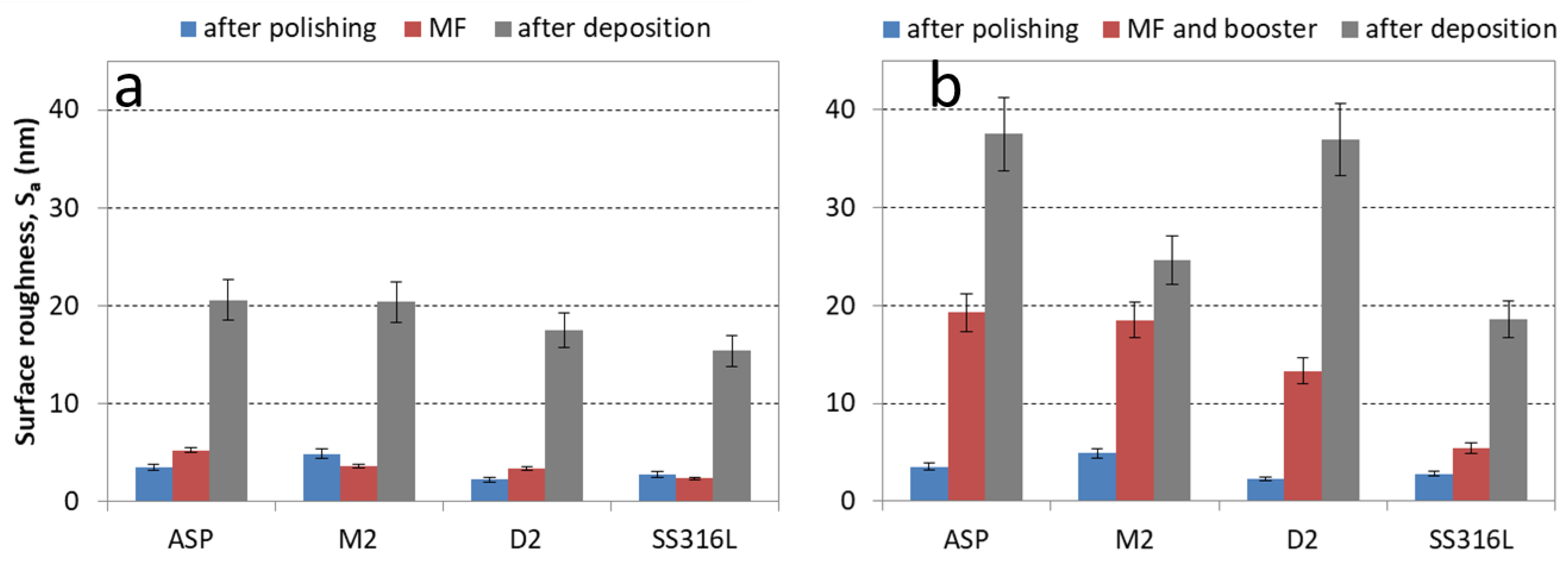 Coatings 12 01725 g009