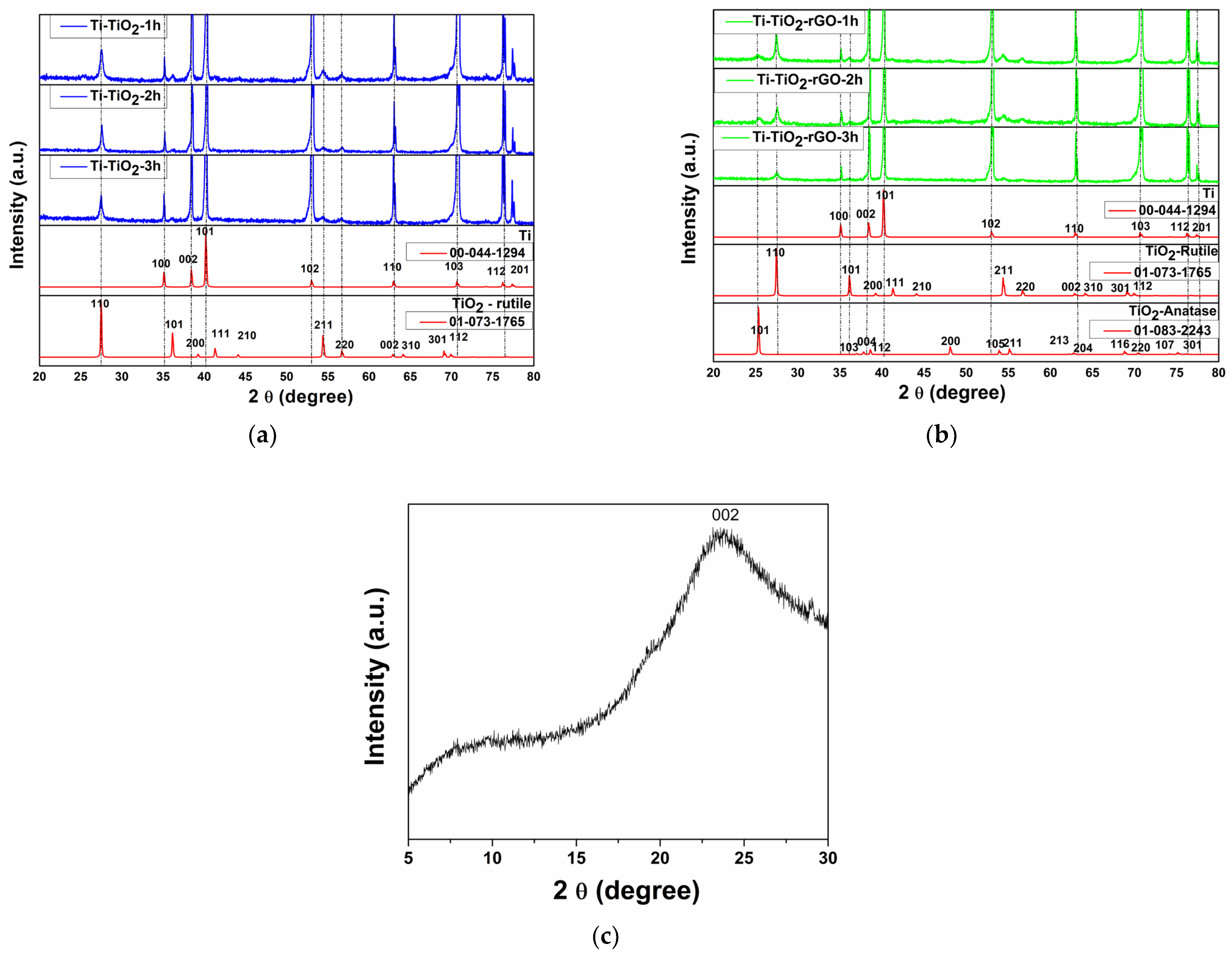 Coatings 12 01805 g002