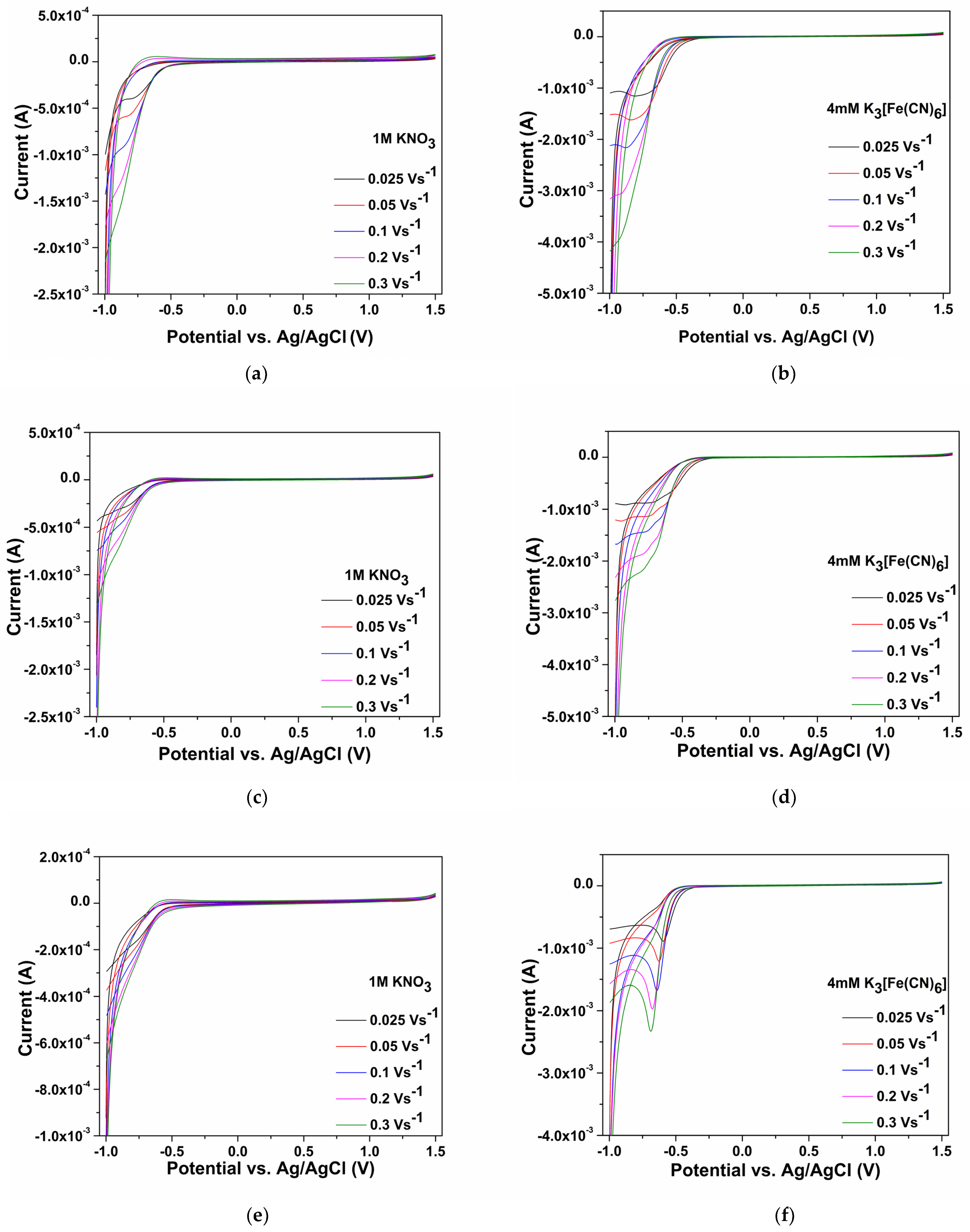 Coatings 12 01805 g006