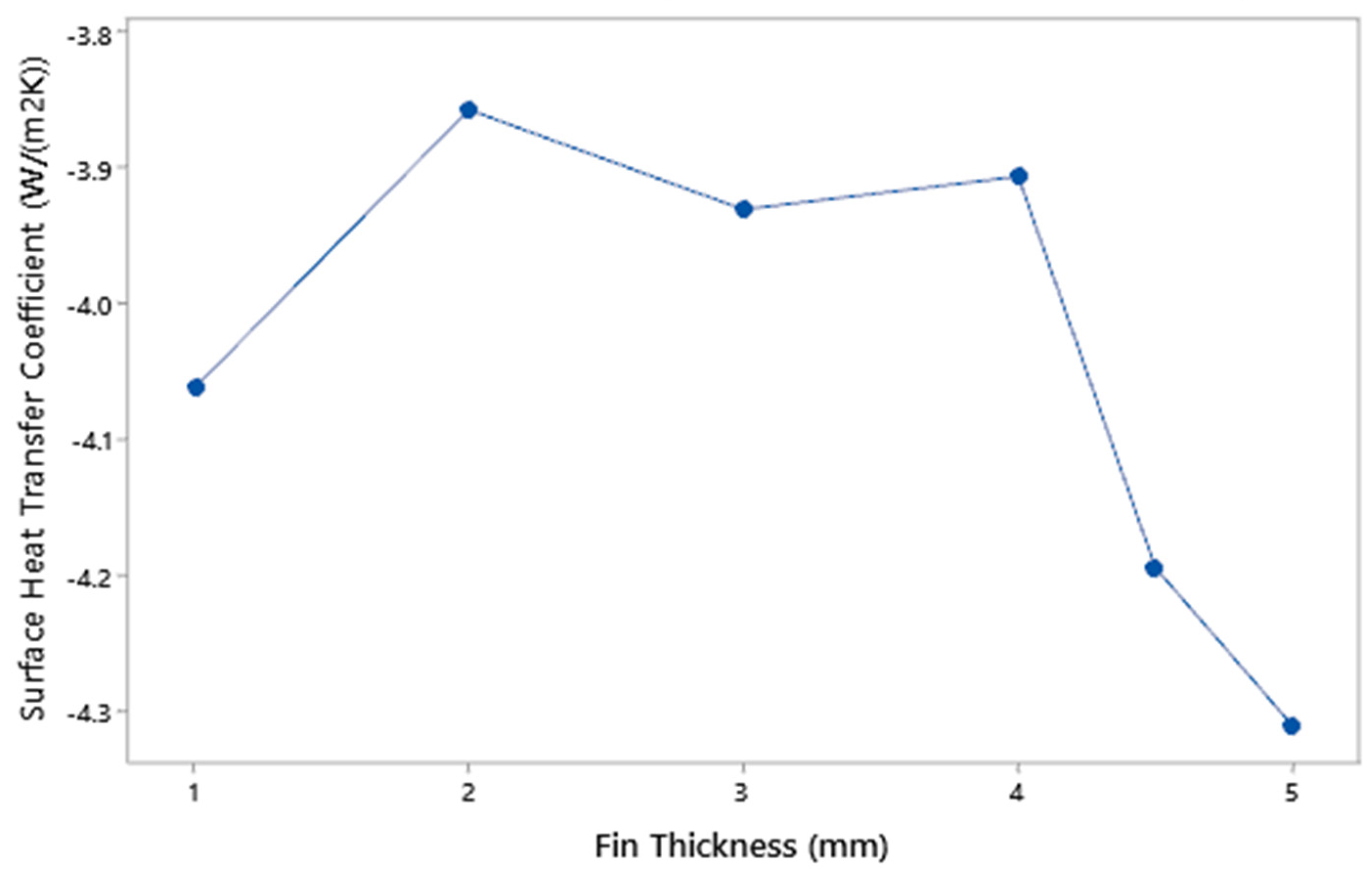 Coatings 13 00012 g015