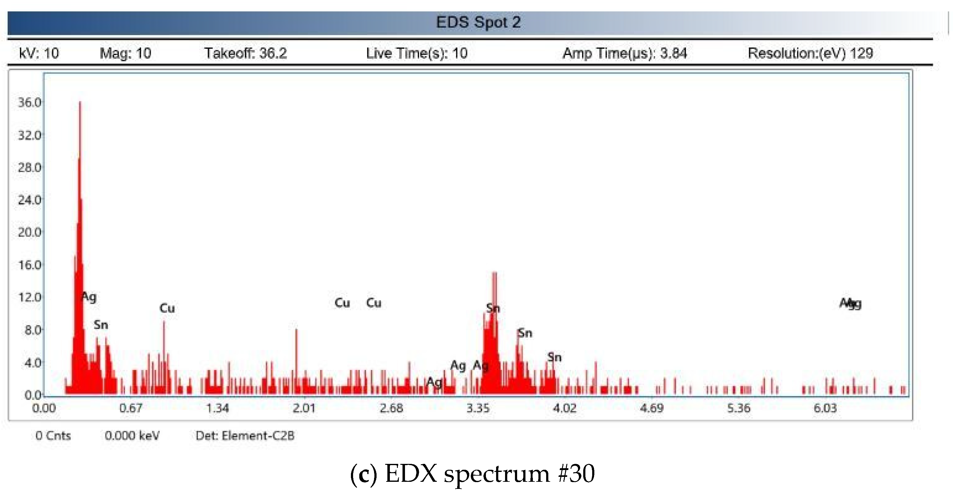 Coatings 13 00012 g022b