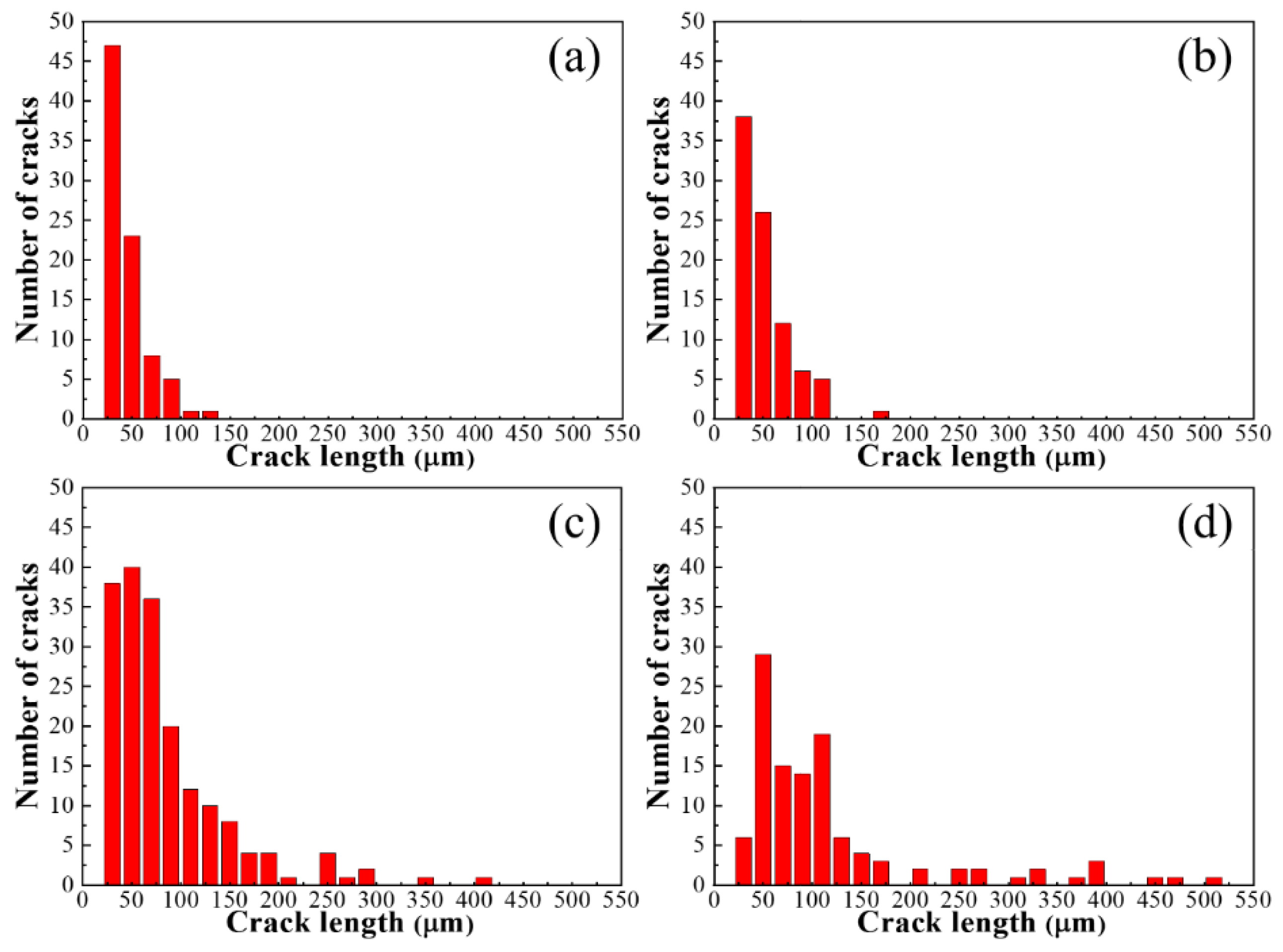 Coatings Free Full Text Cracking Behavior Of Atmospheric Plasma