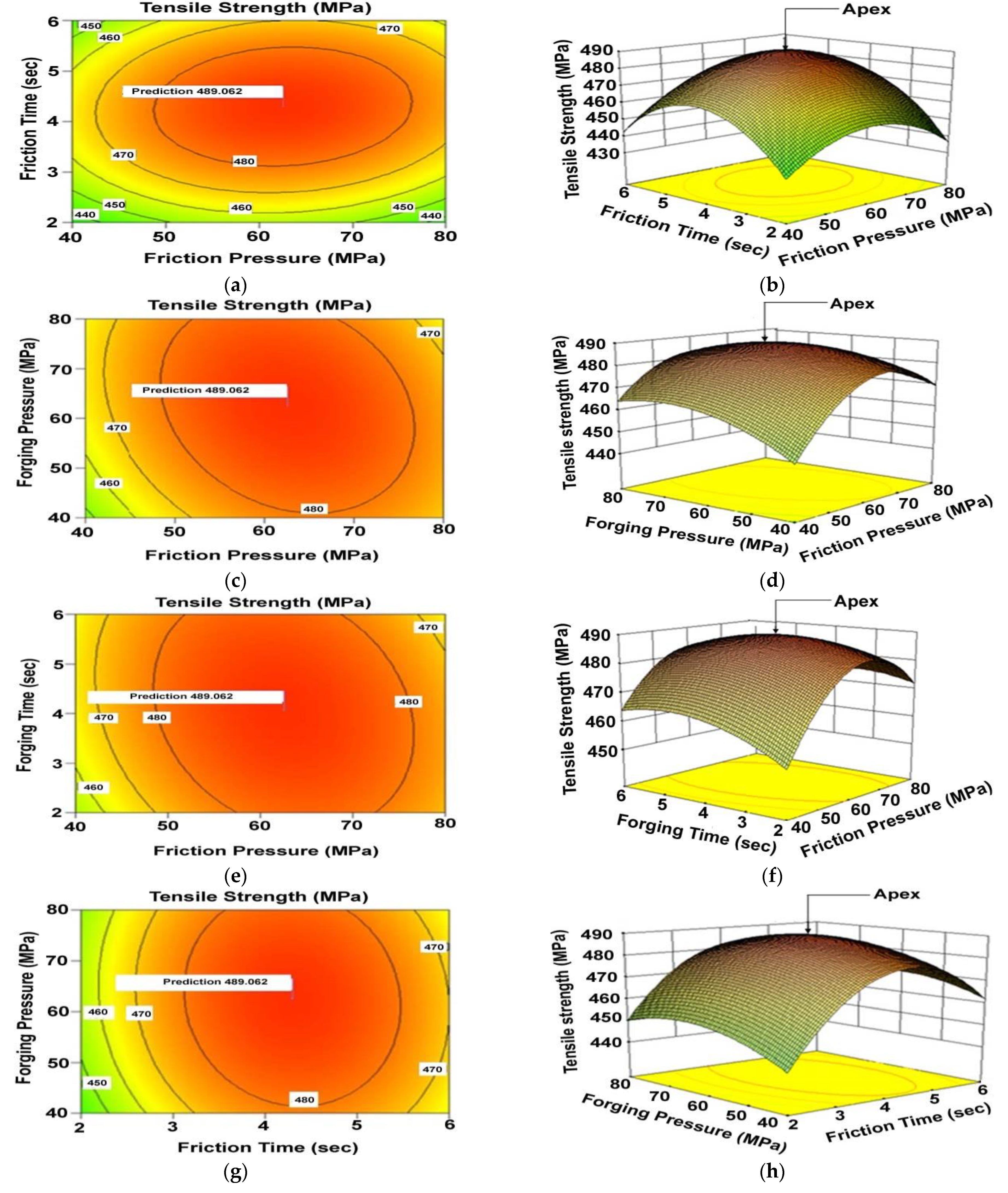 Coatings 13 00261 g003