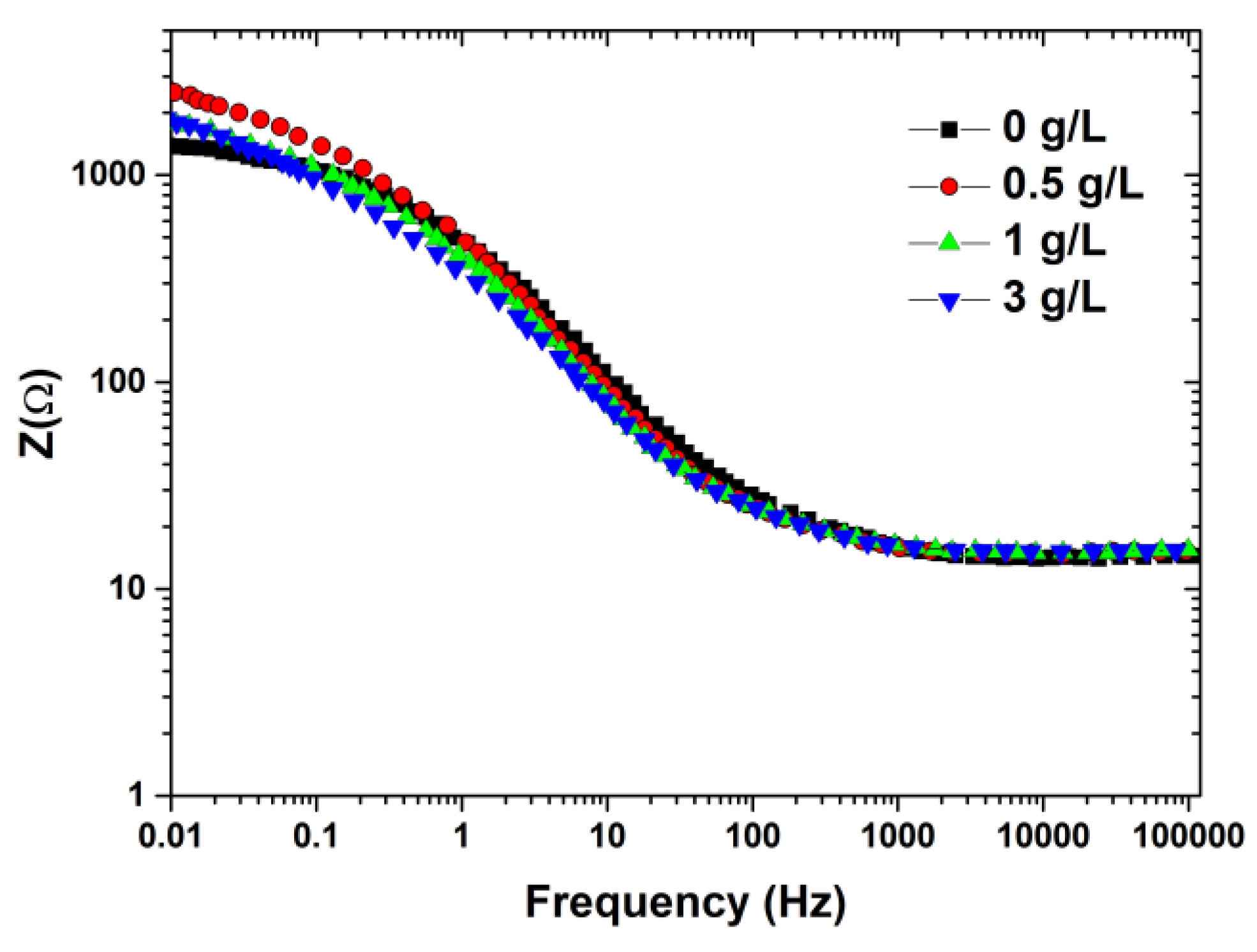 Coatings 13 00377 g004