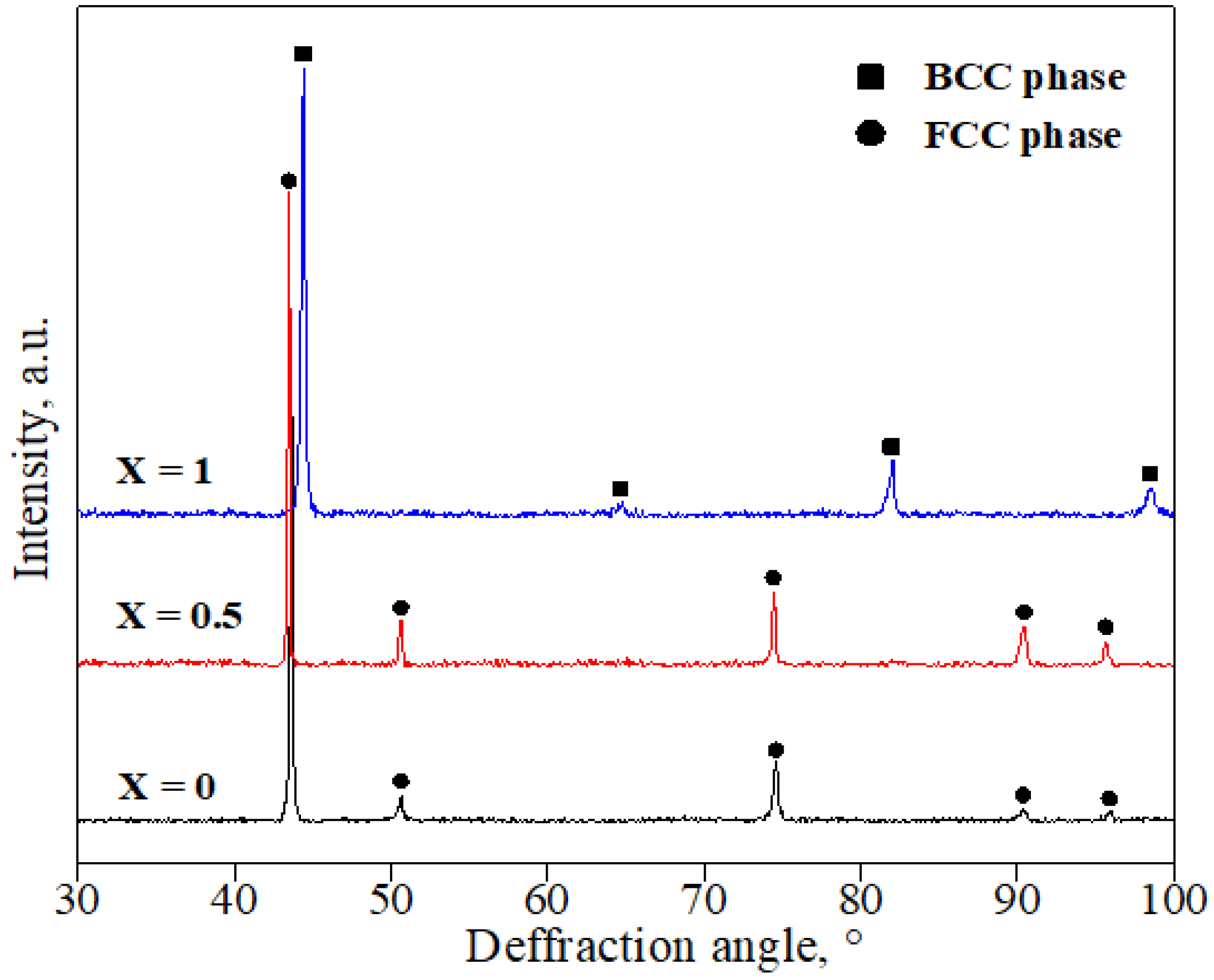 Coatings Free Full Text Influence Of Al Addition On The