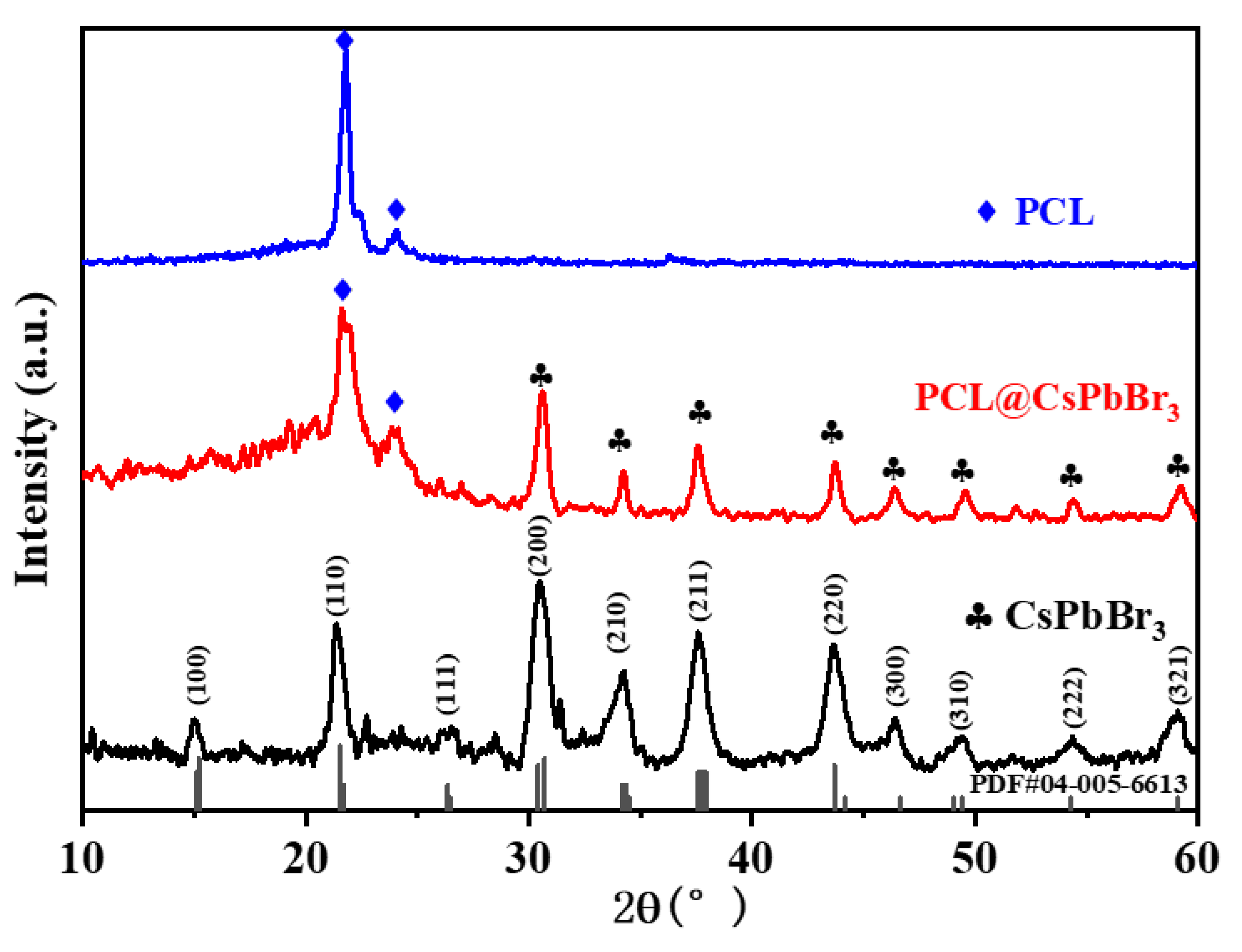 Coatings 13 00500 g004
