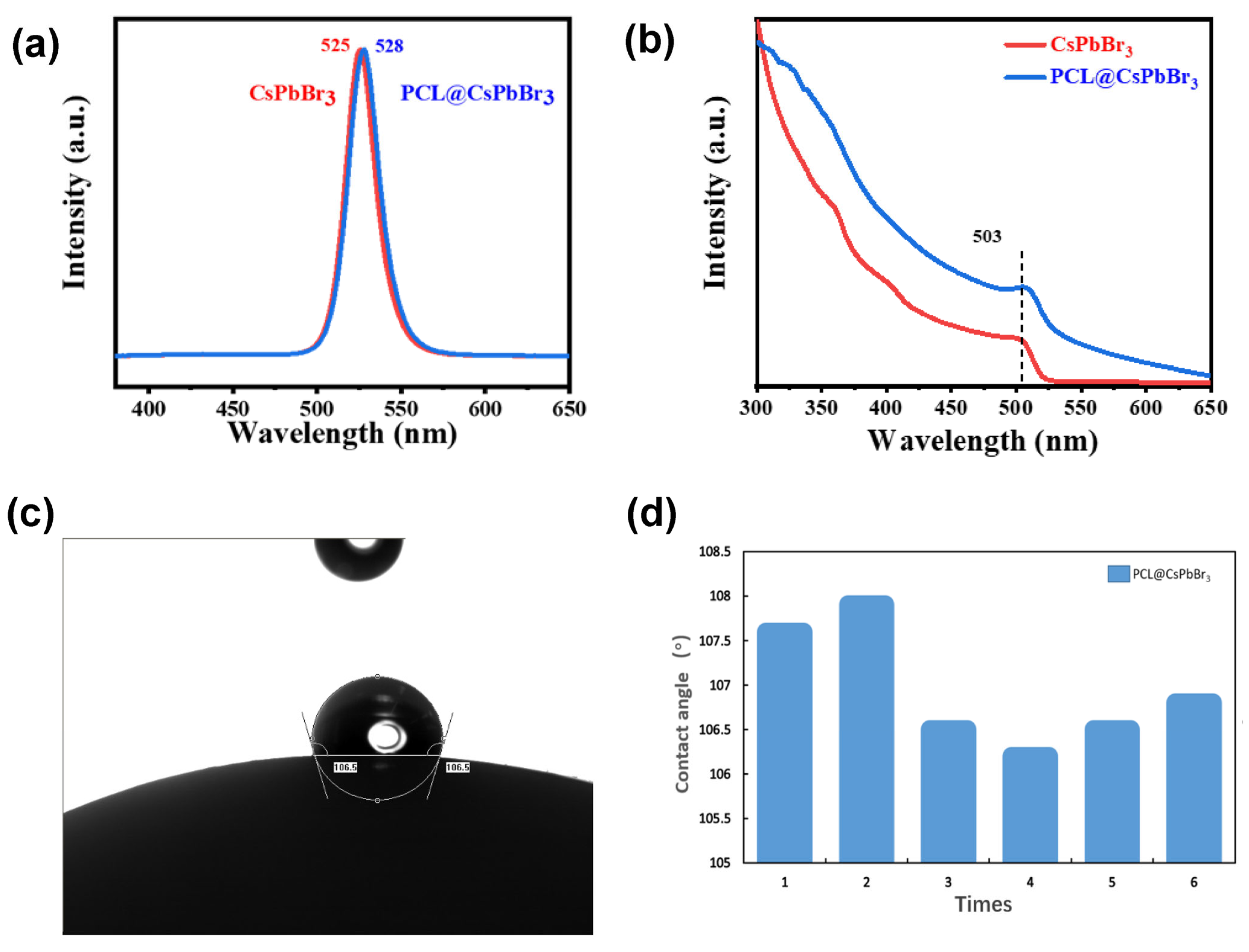 Coatings 13 00500 g006