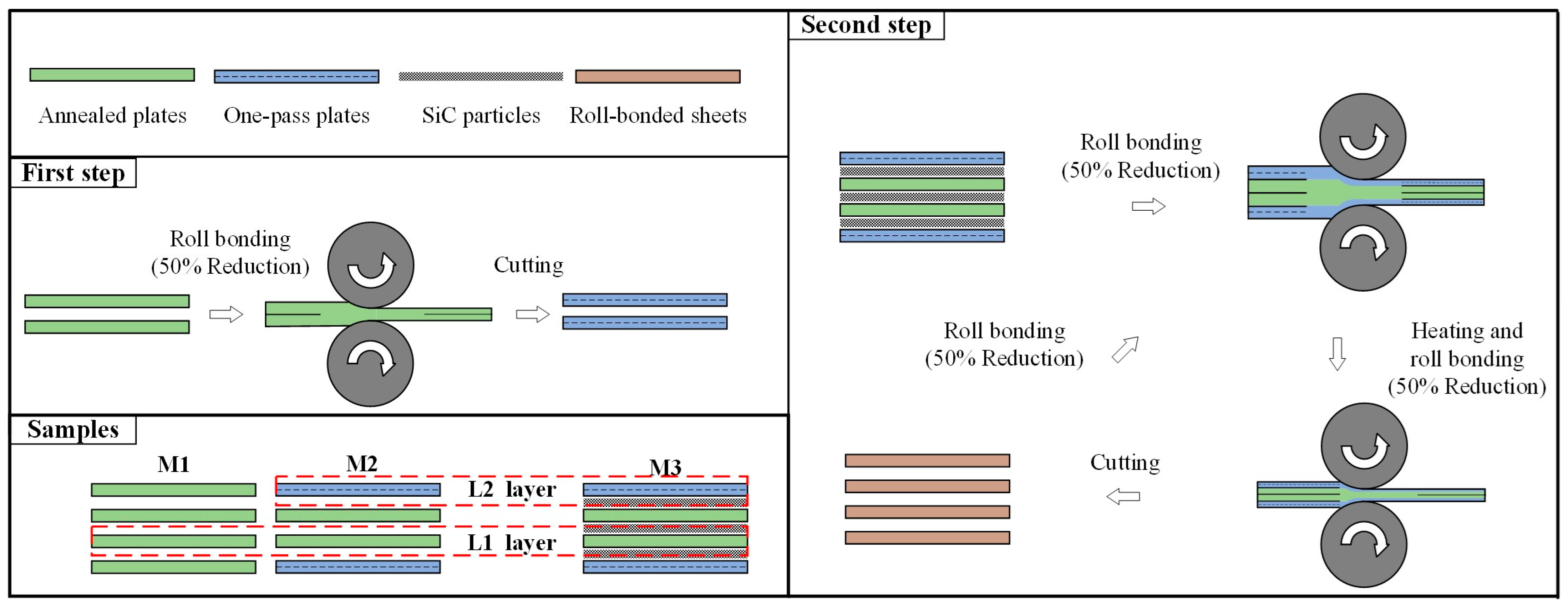 Coatings 13 00512 g002