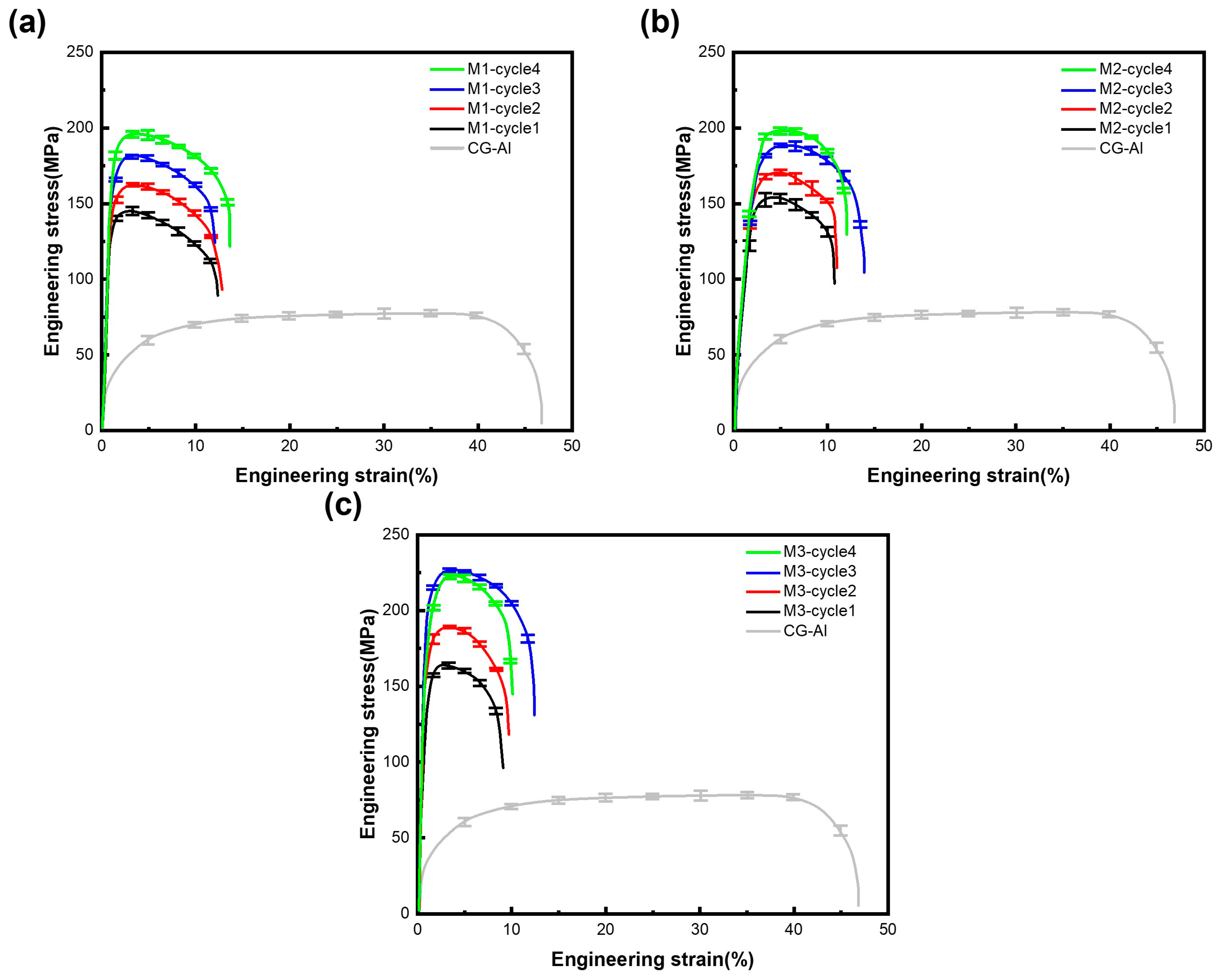 Coatings 13 00512 g009