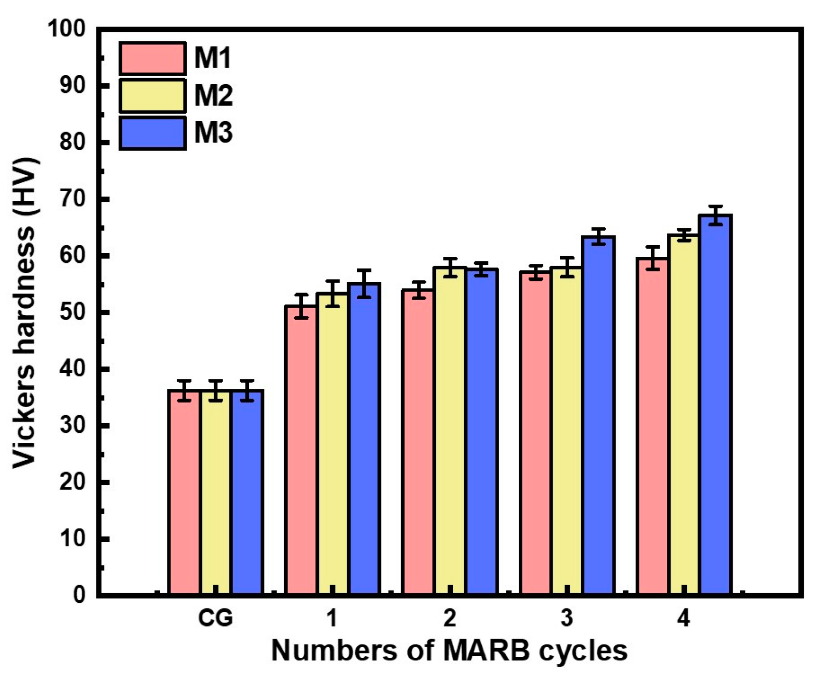 Coatings 13 00512 g010