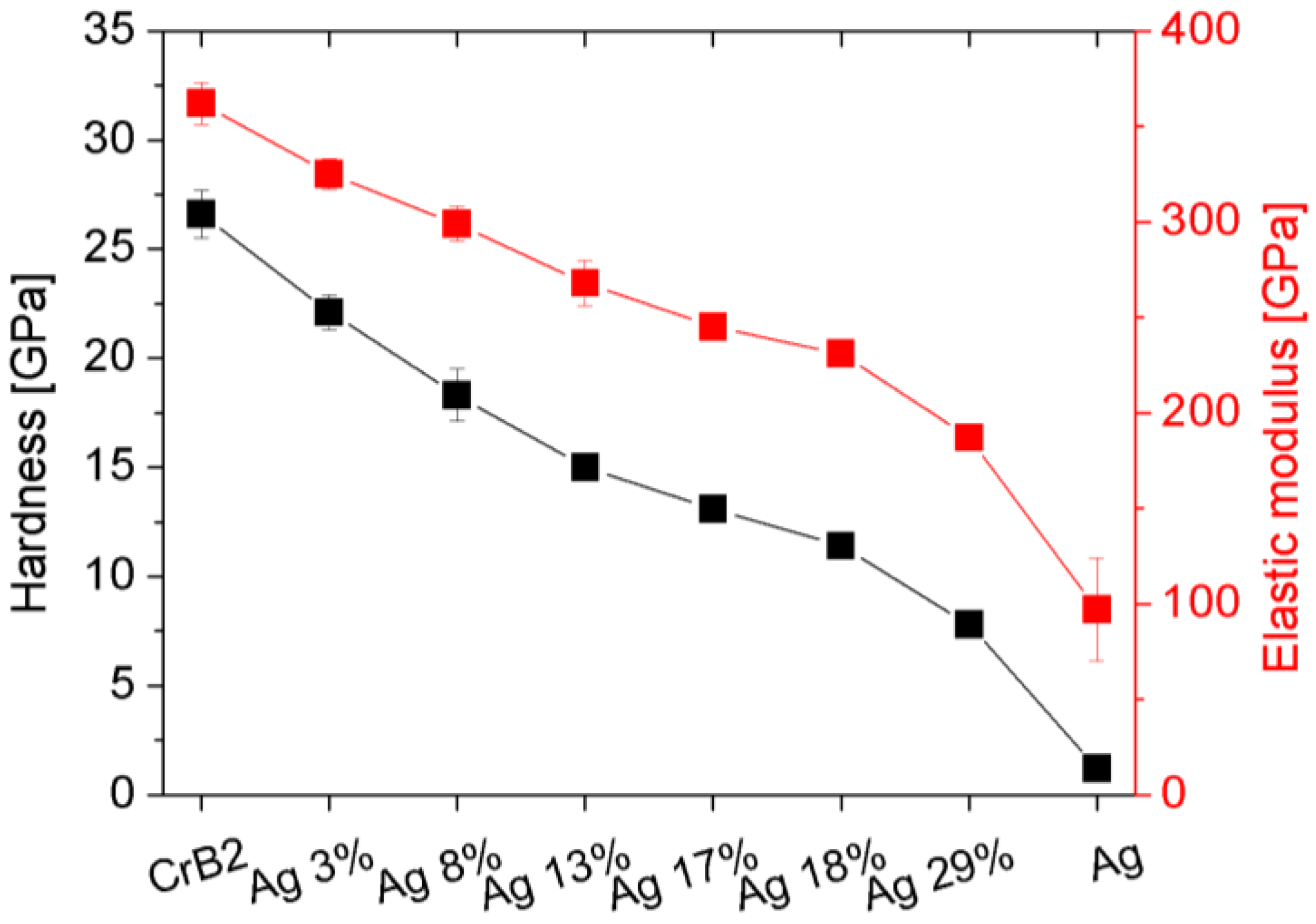 Coatings 13 00824 g003