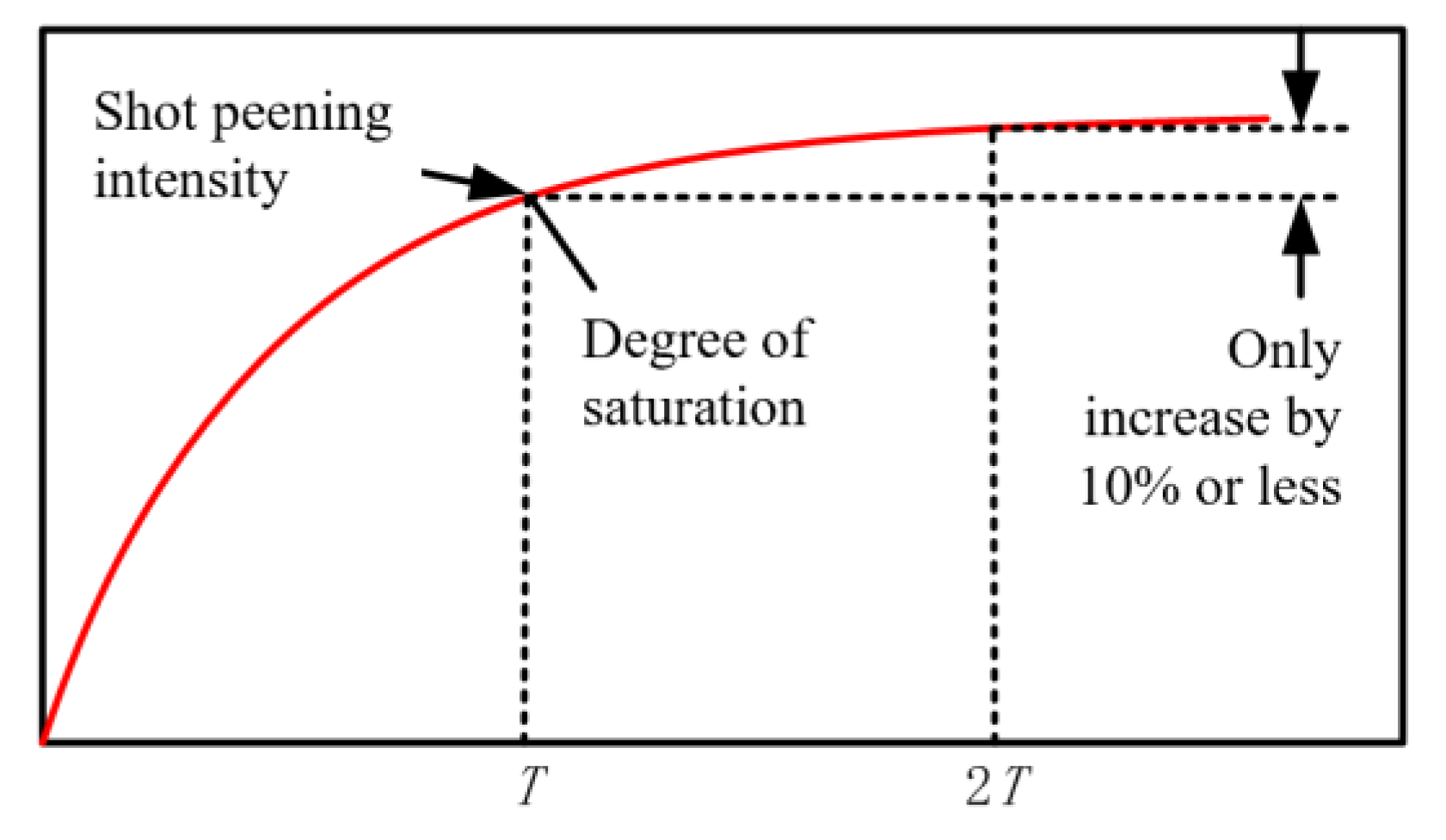 Coatings 13 00859 g005