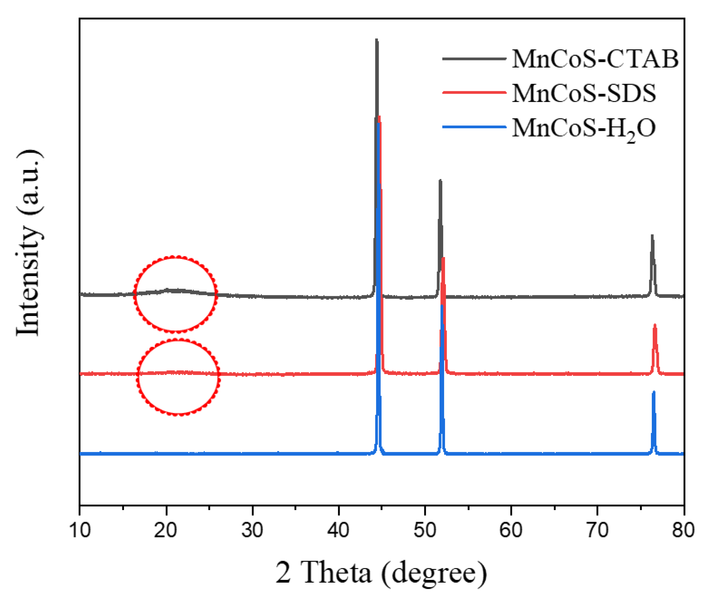 Coatings 13 00908 g003