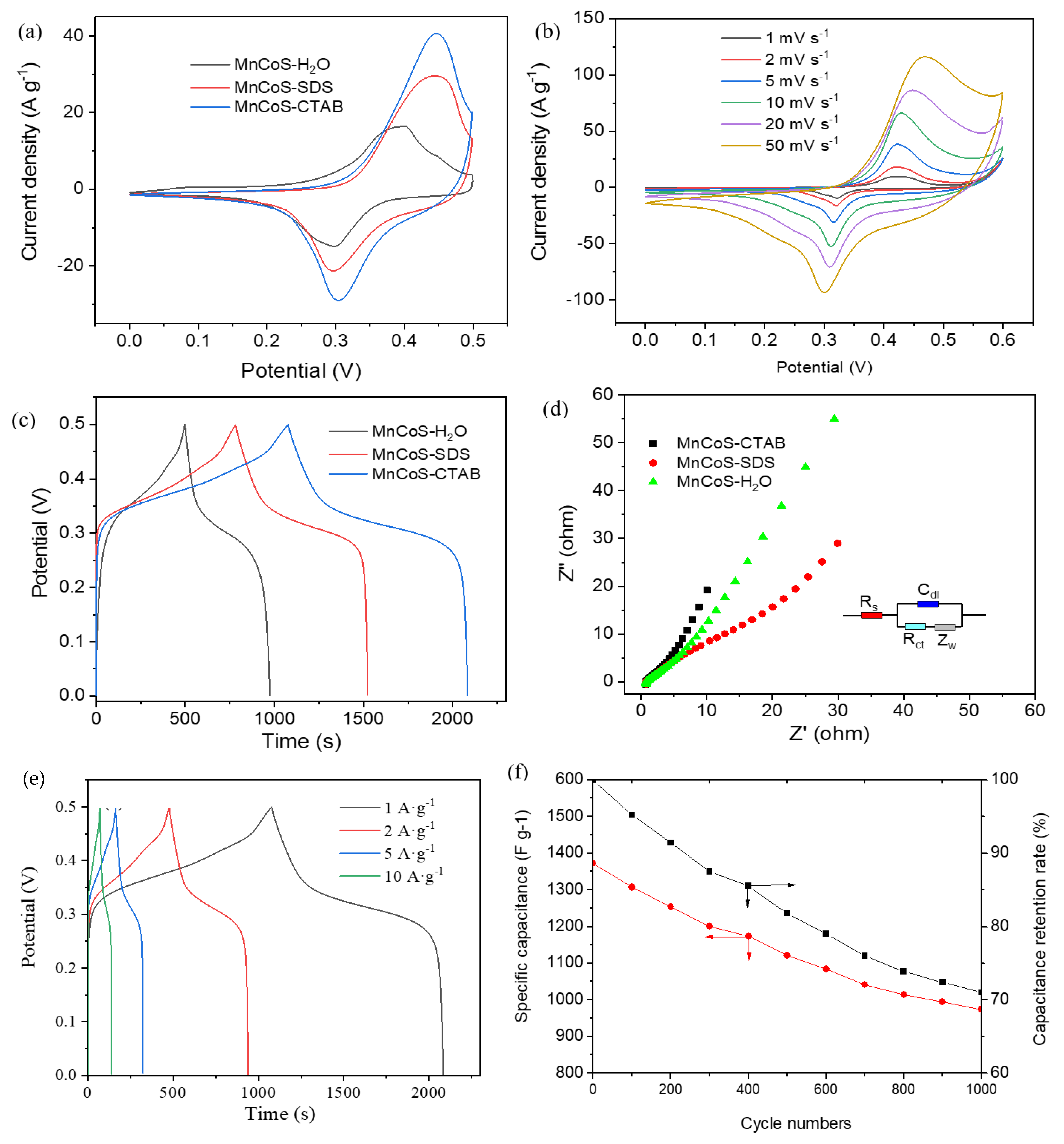Coatings 13 00908 g005