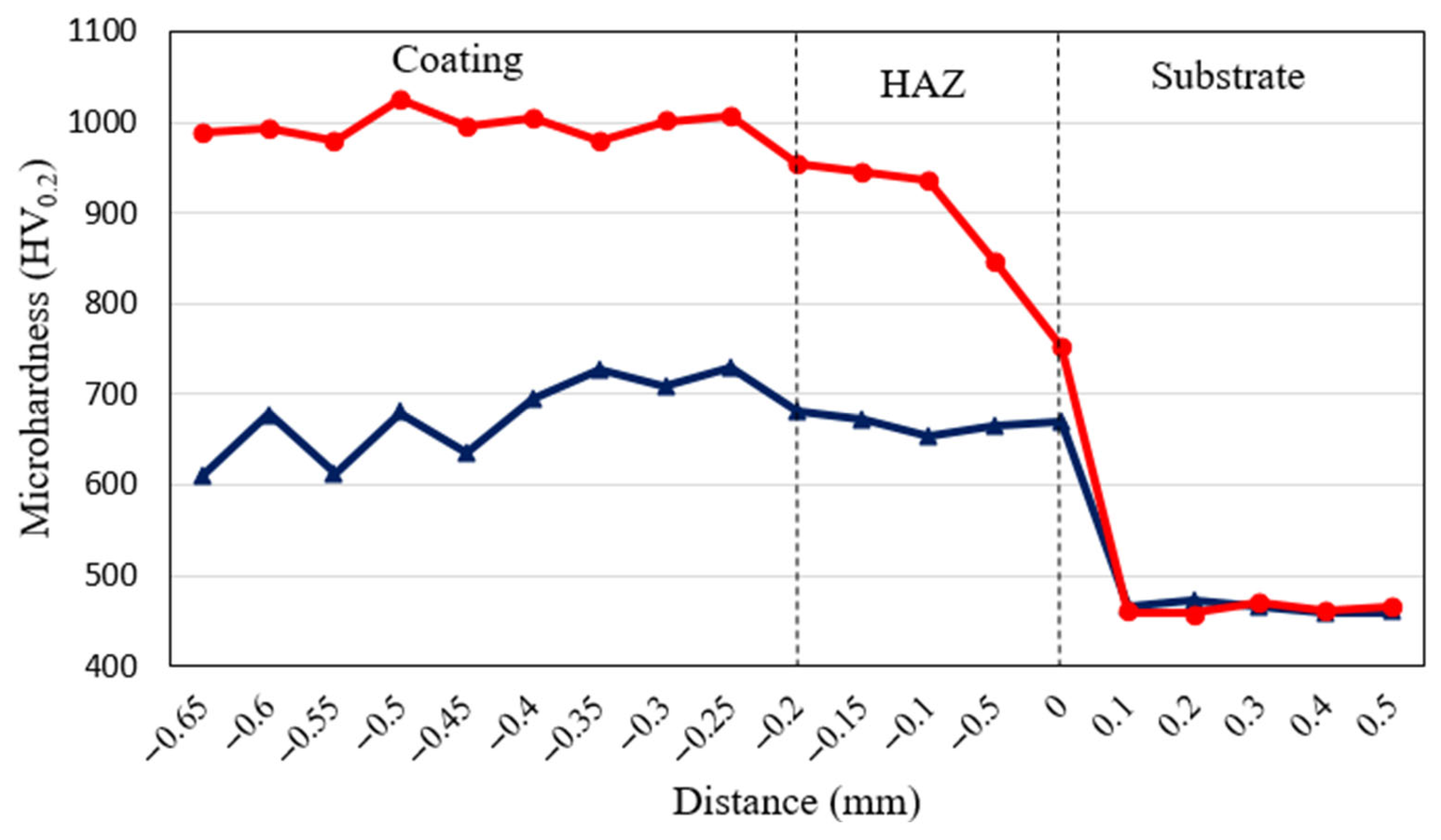 Coatings 13 00995 g014