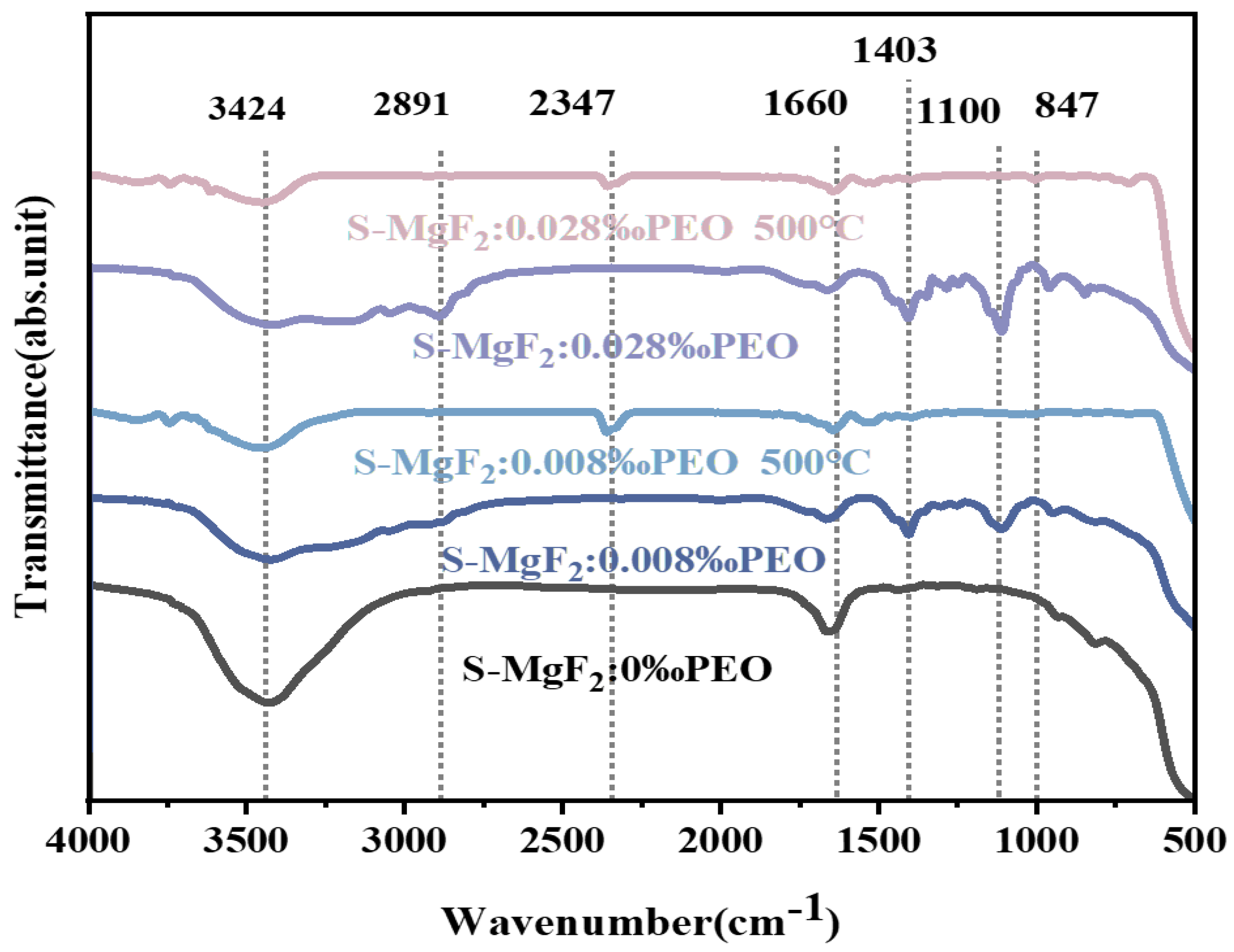 Coatings 13 01083 g006