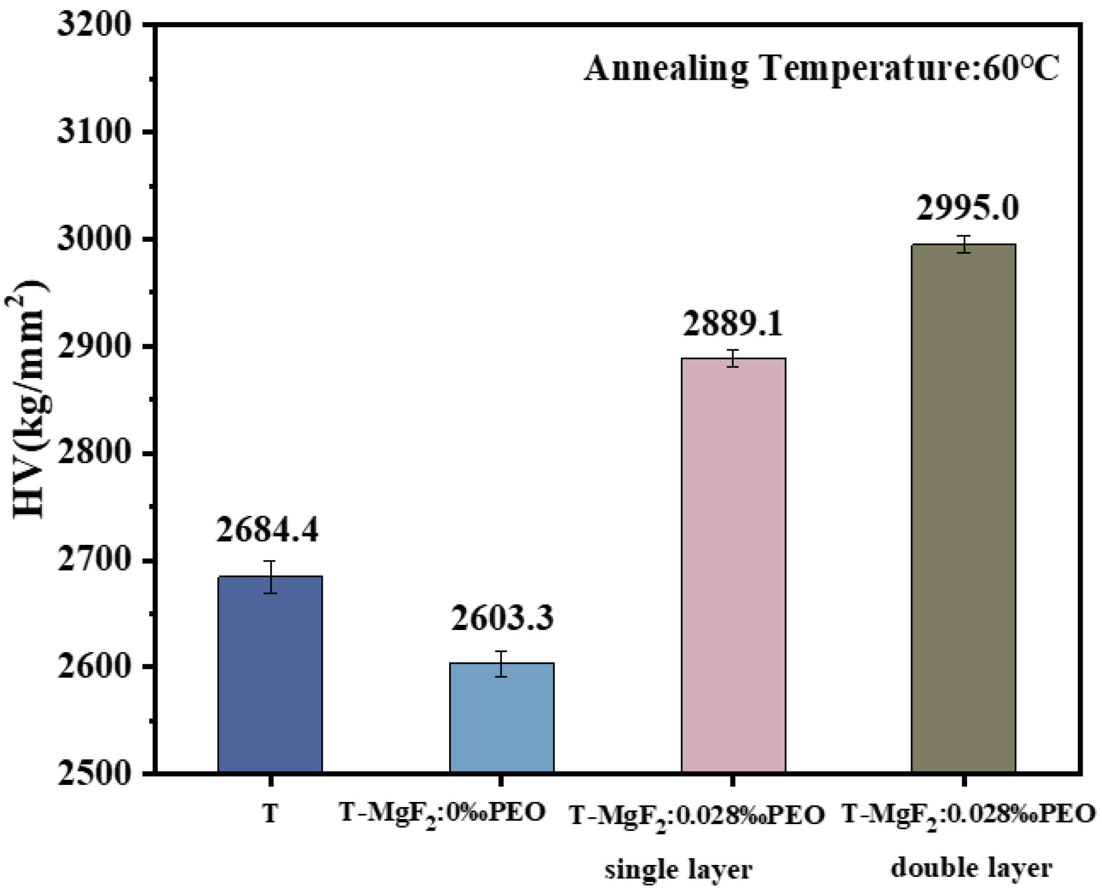 Coatings 13 01083 g009