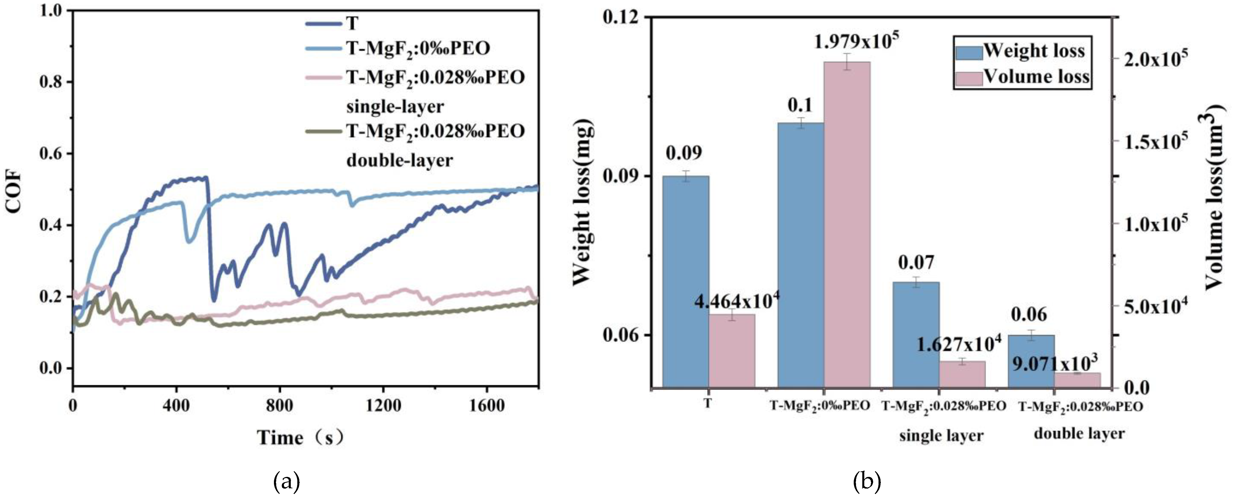 Coatings 13 01083 g010